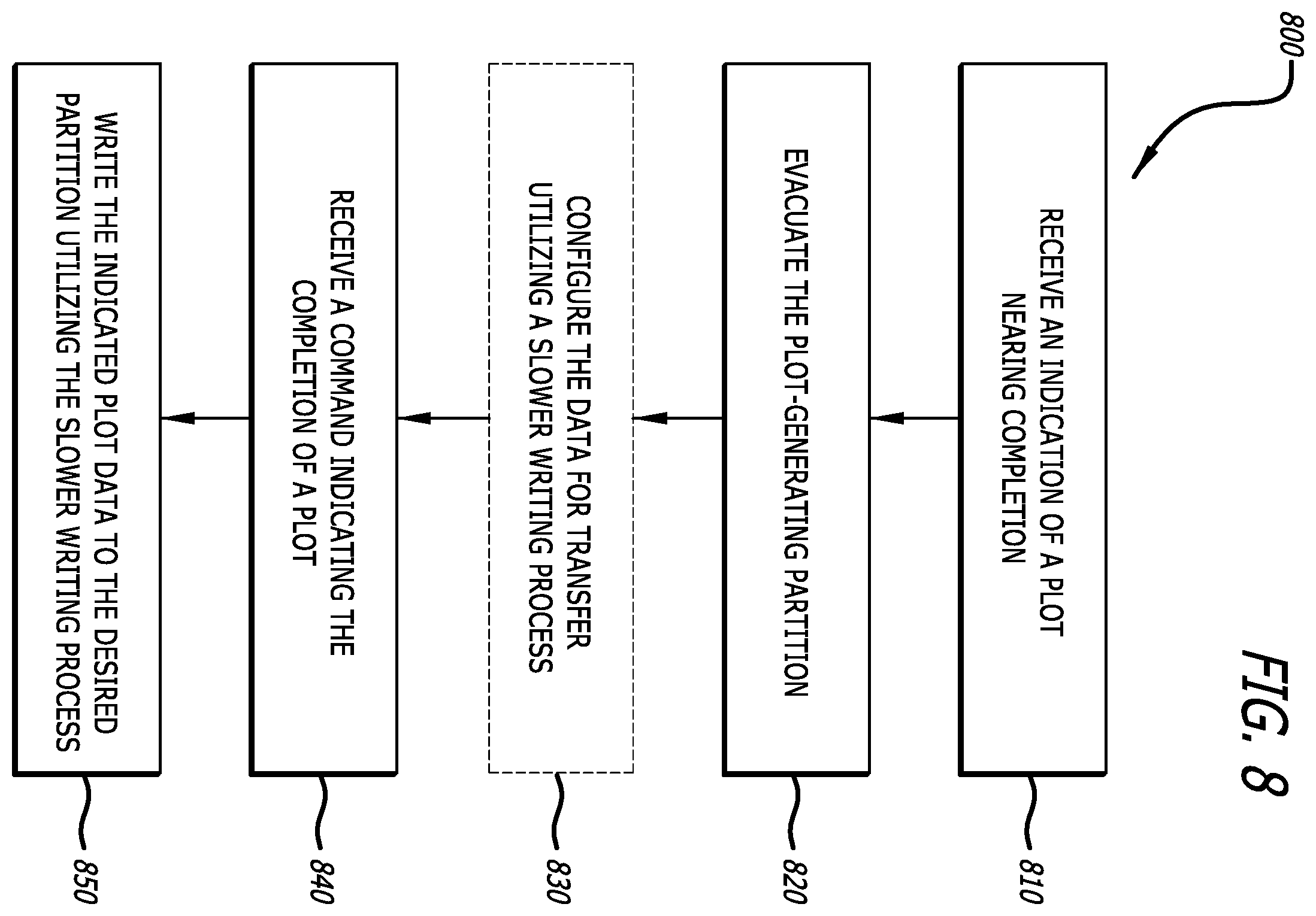 Patent US12353744 Figure 8 – Cold storage partition management in proof of space blockchain systems