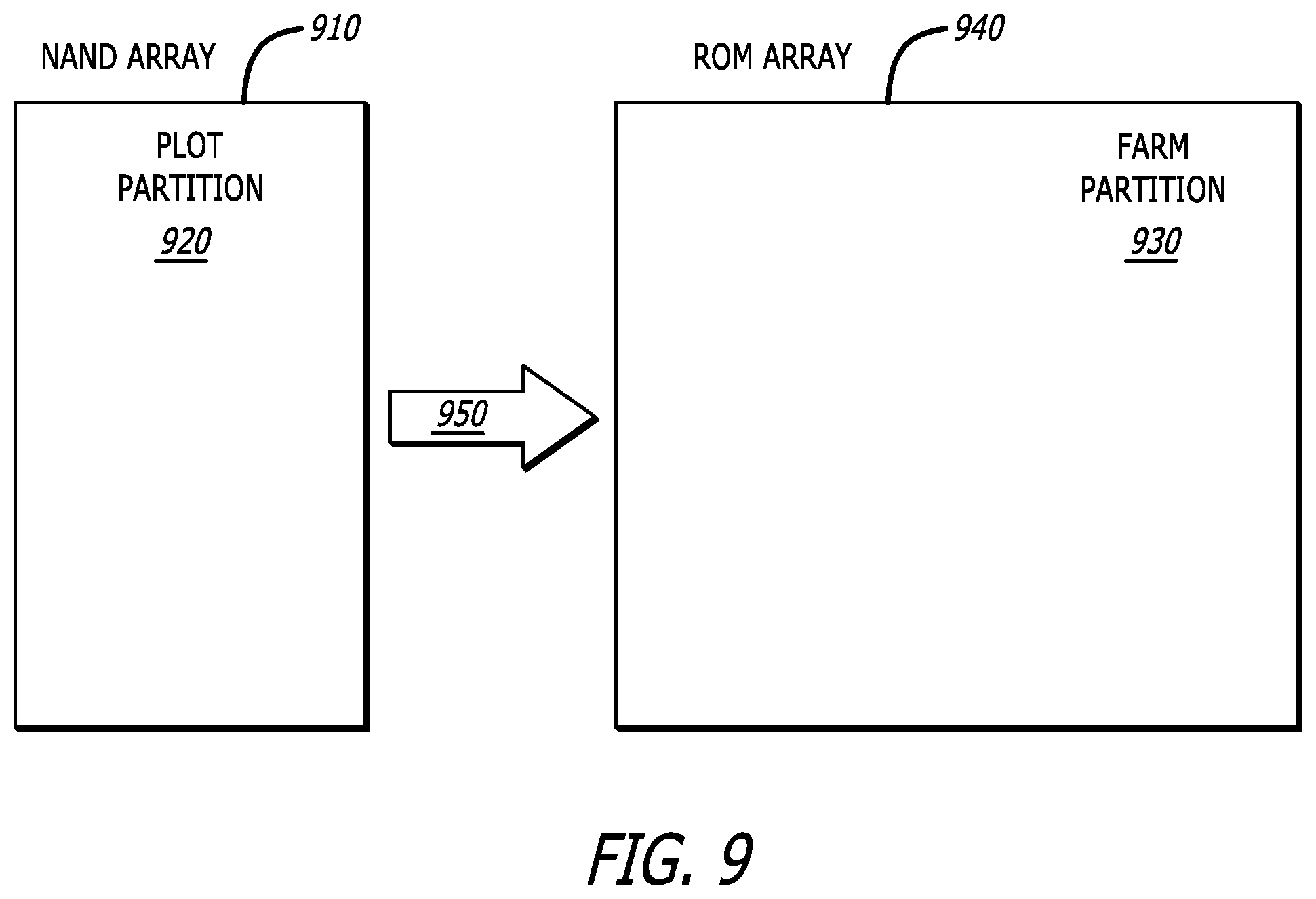 Patent US12353744 Figure 9 – Cold storage partition management in proof of space blockchain systems