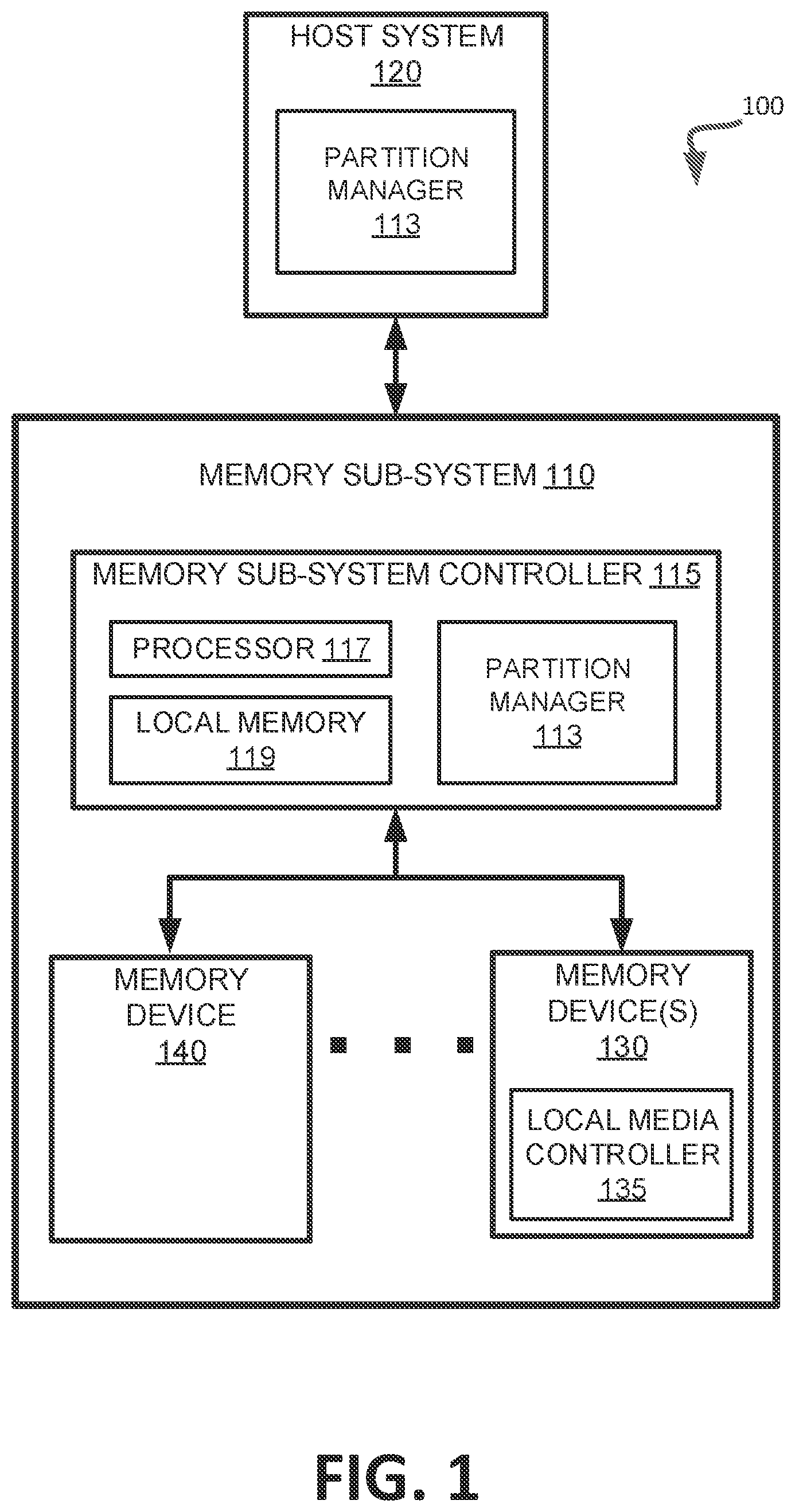 Patent US12353745 Figure 1 – Configuring partitions of a memory sub-system for different data