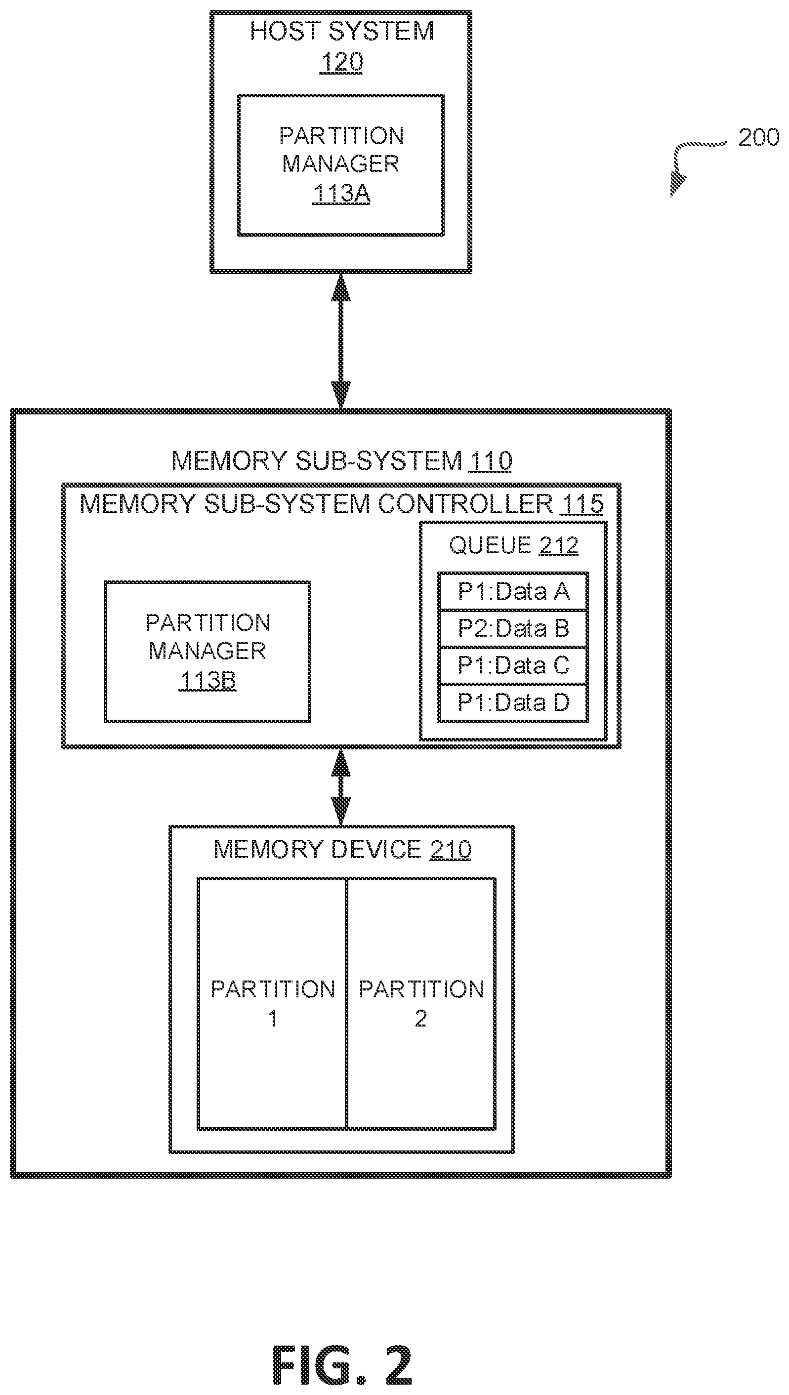 Patent US12353745 Figure 2 – Configuring partitions of a memory sub-system for different data