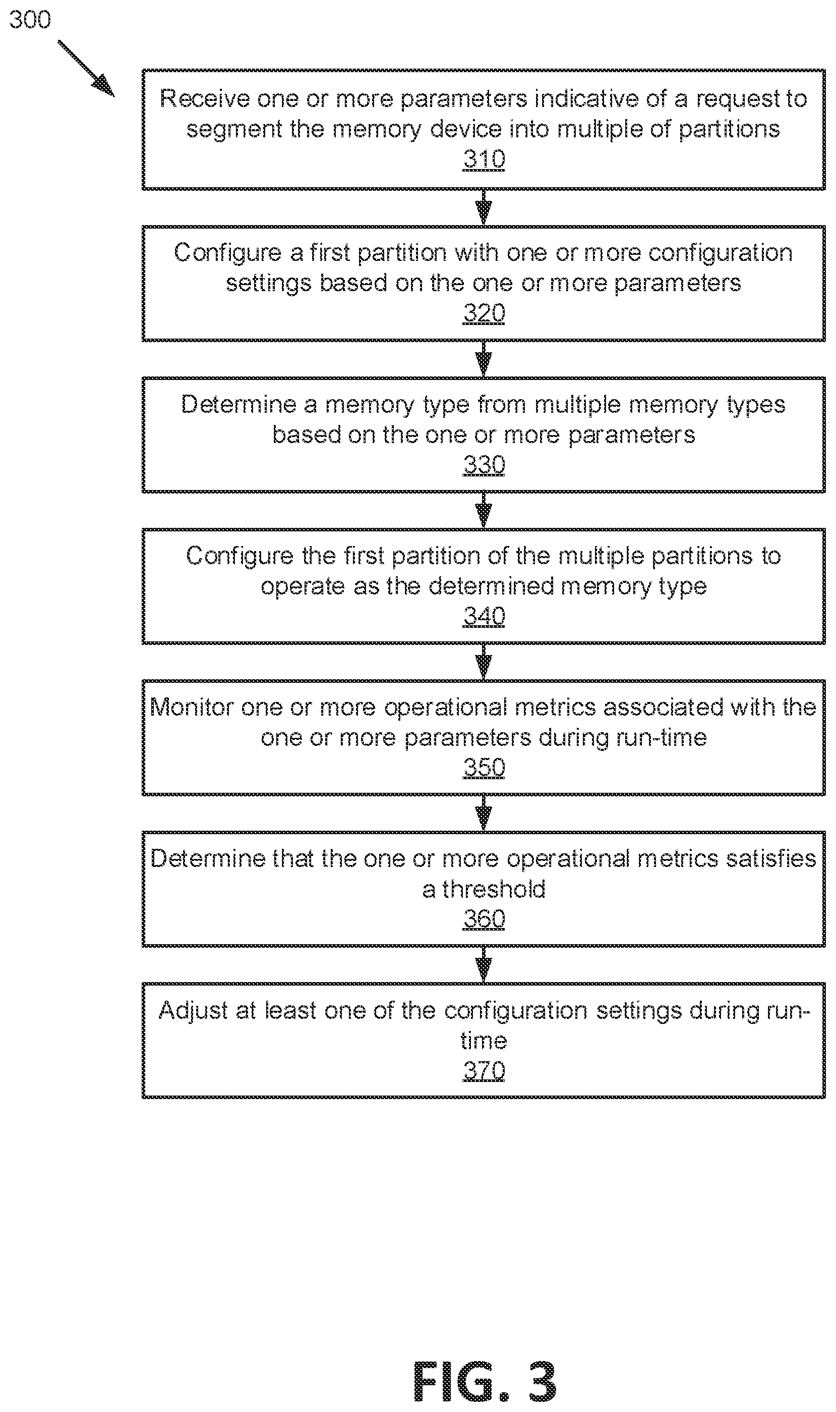 Patent US12353745 Figure 3 – Configuring partitions of a memory sub-system for different data