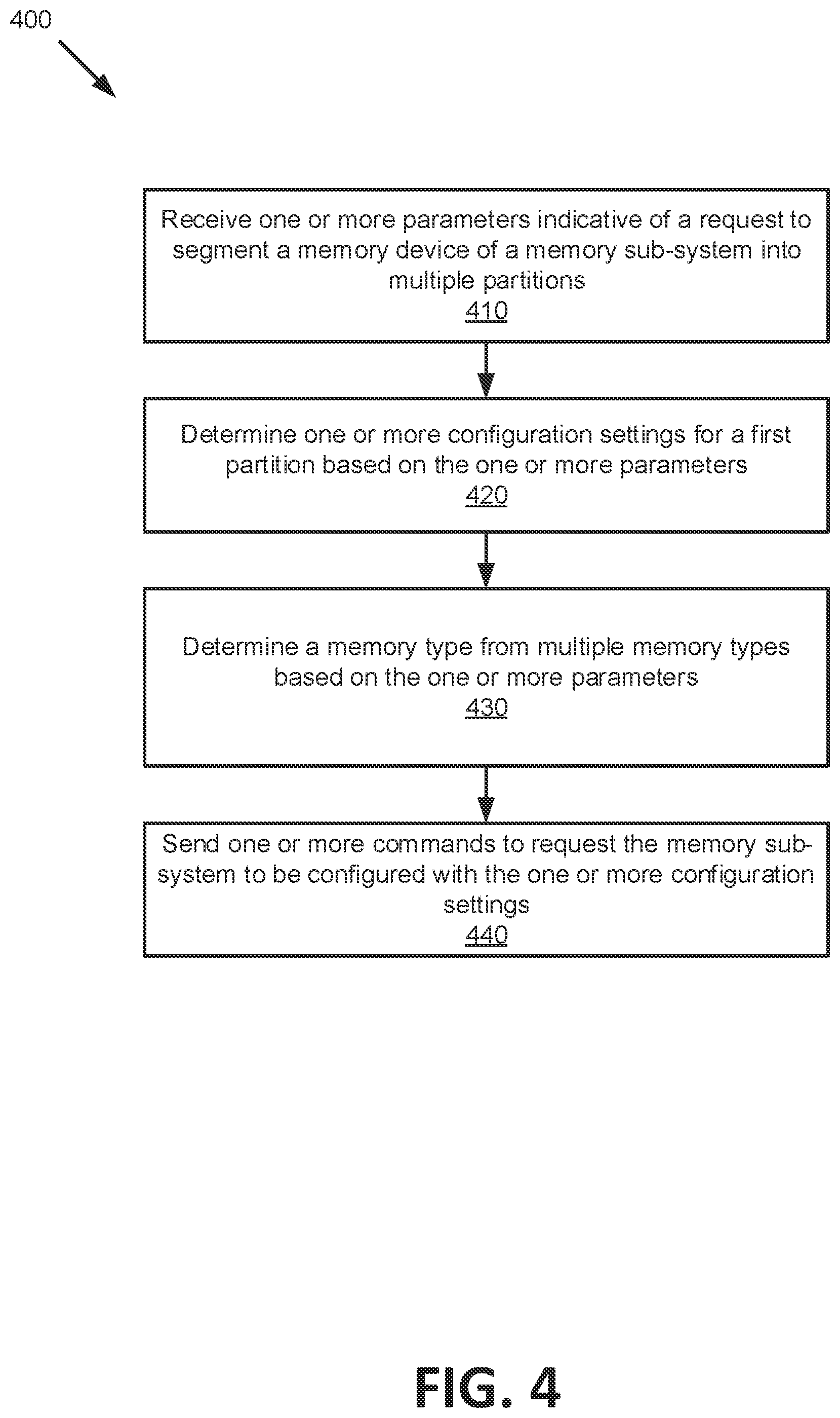 Patent US12353745 Figure 4 – Configuring partitions of a memory sub-system for different data