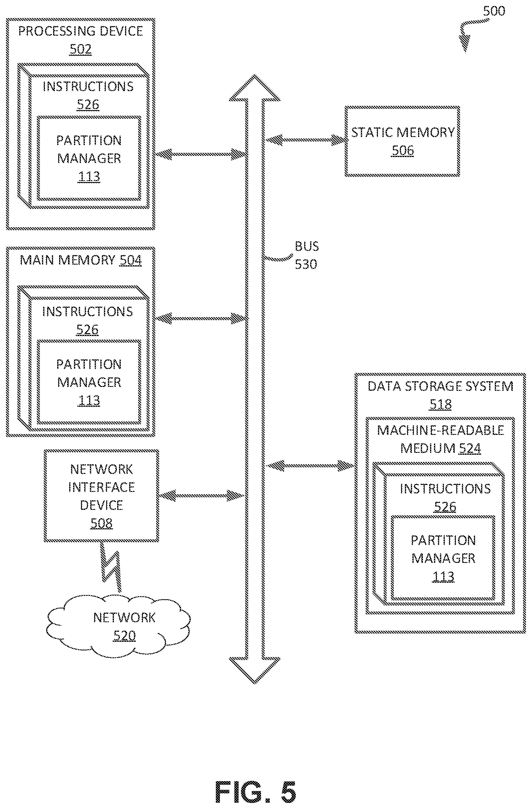 Patent US12353745 Figure 5 – Configuring partitions of a memory sub-system for different data