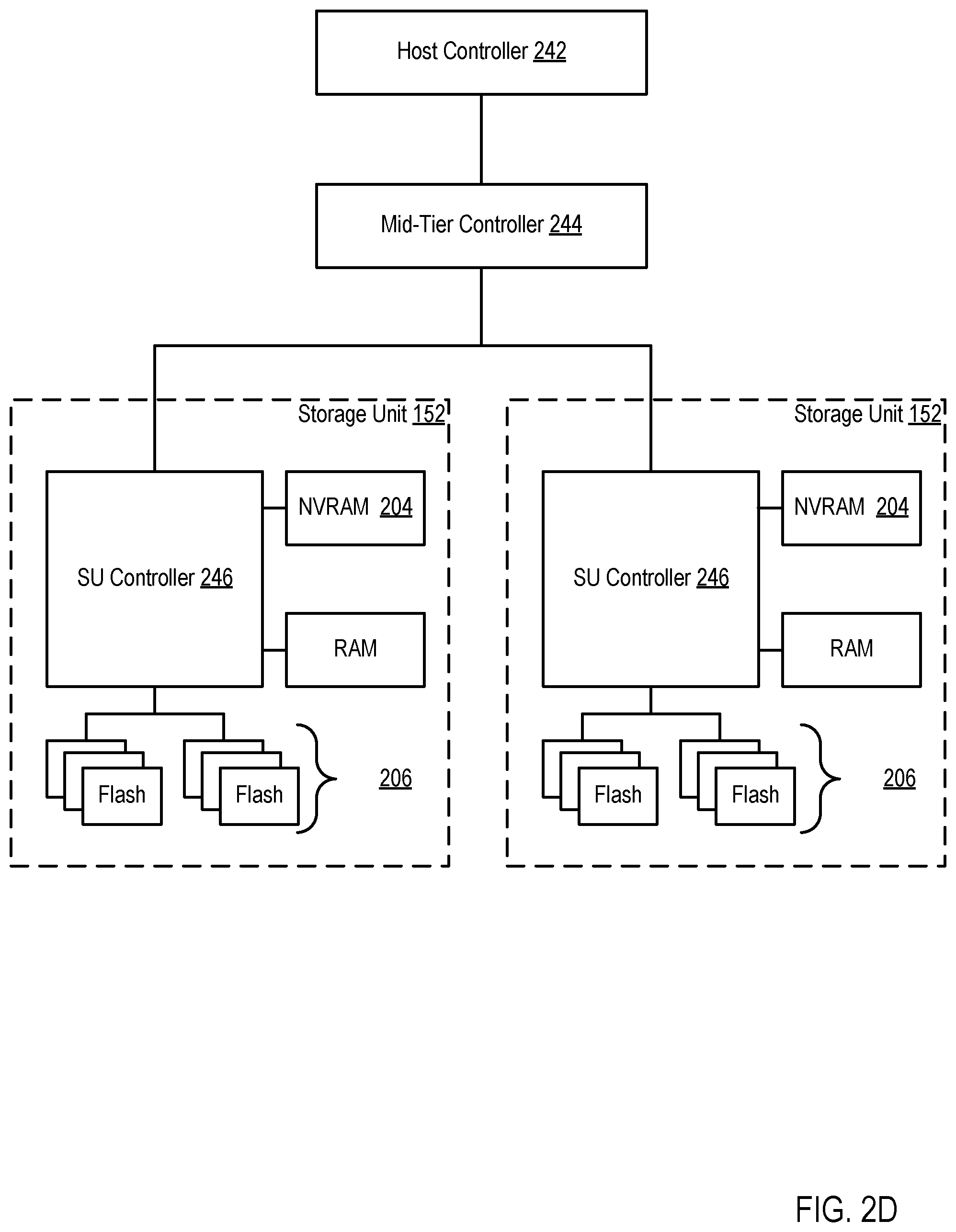 Patent US12353746 Figure 8 – Selecting storage resources based on data characteristics