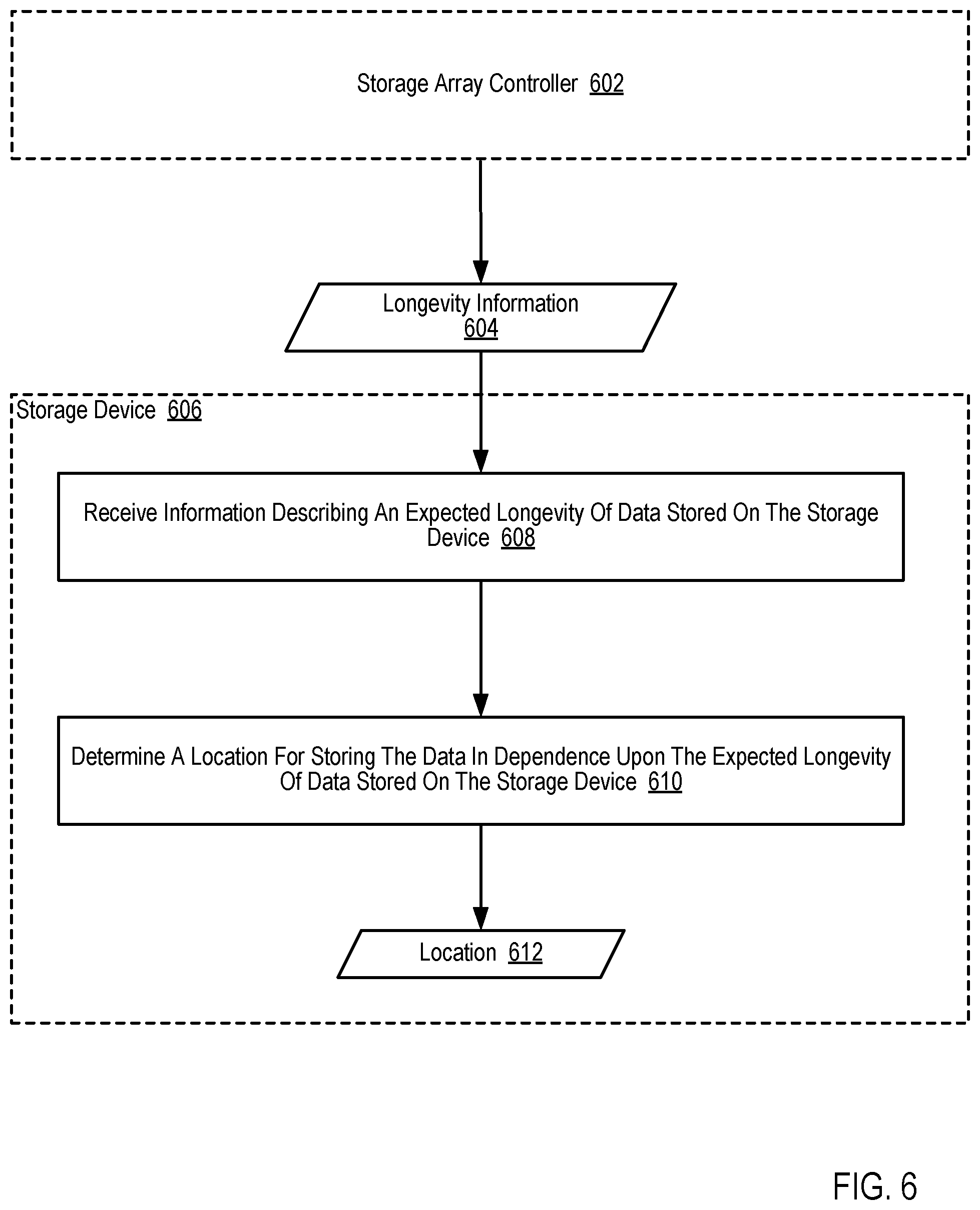 Patent US12353746 Figure 17 – Selecting storage resources based on data characteristics