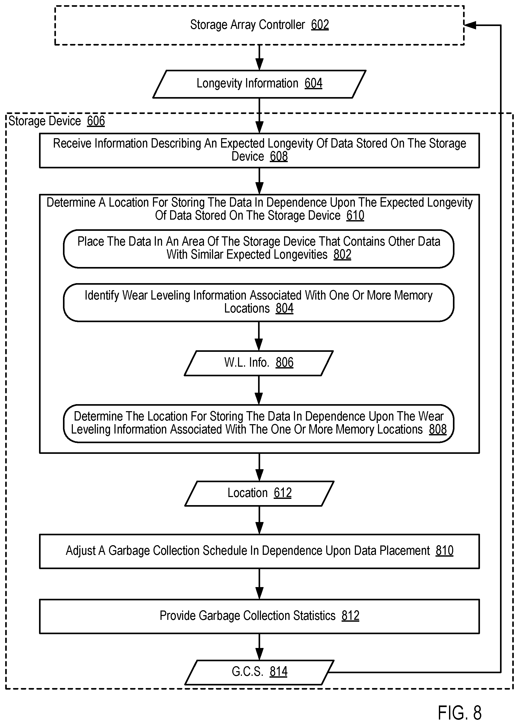 Patent US12353746 Figure 19 – Selecting storage resources based on data characteristics