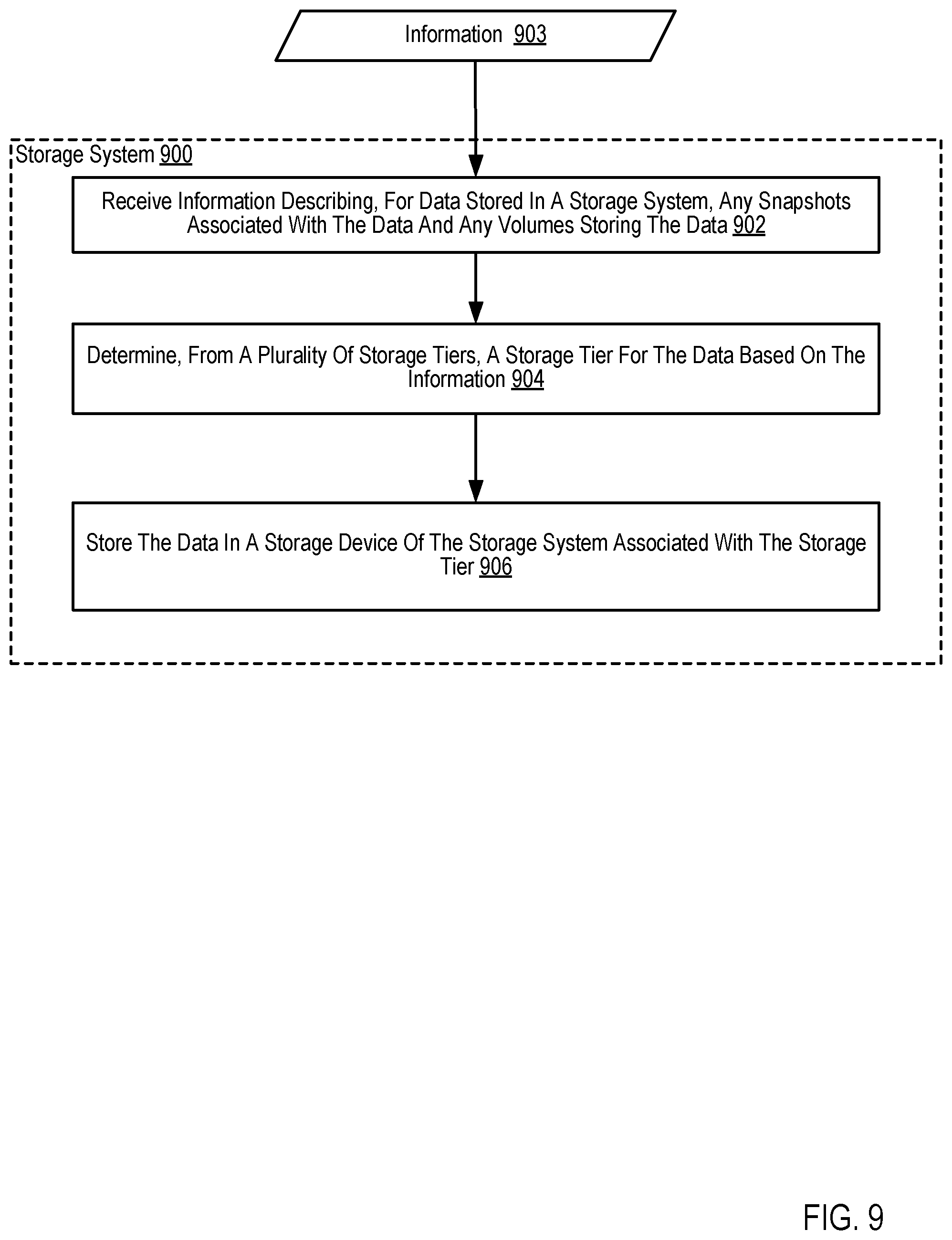Patent US12353746 Figure 20 – Selecting storage resources based on data characteristics