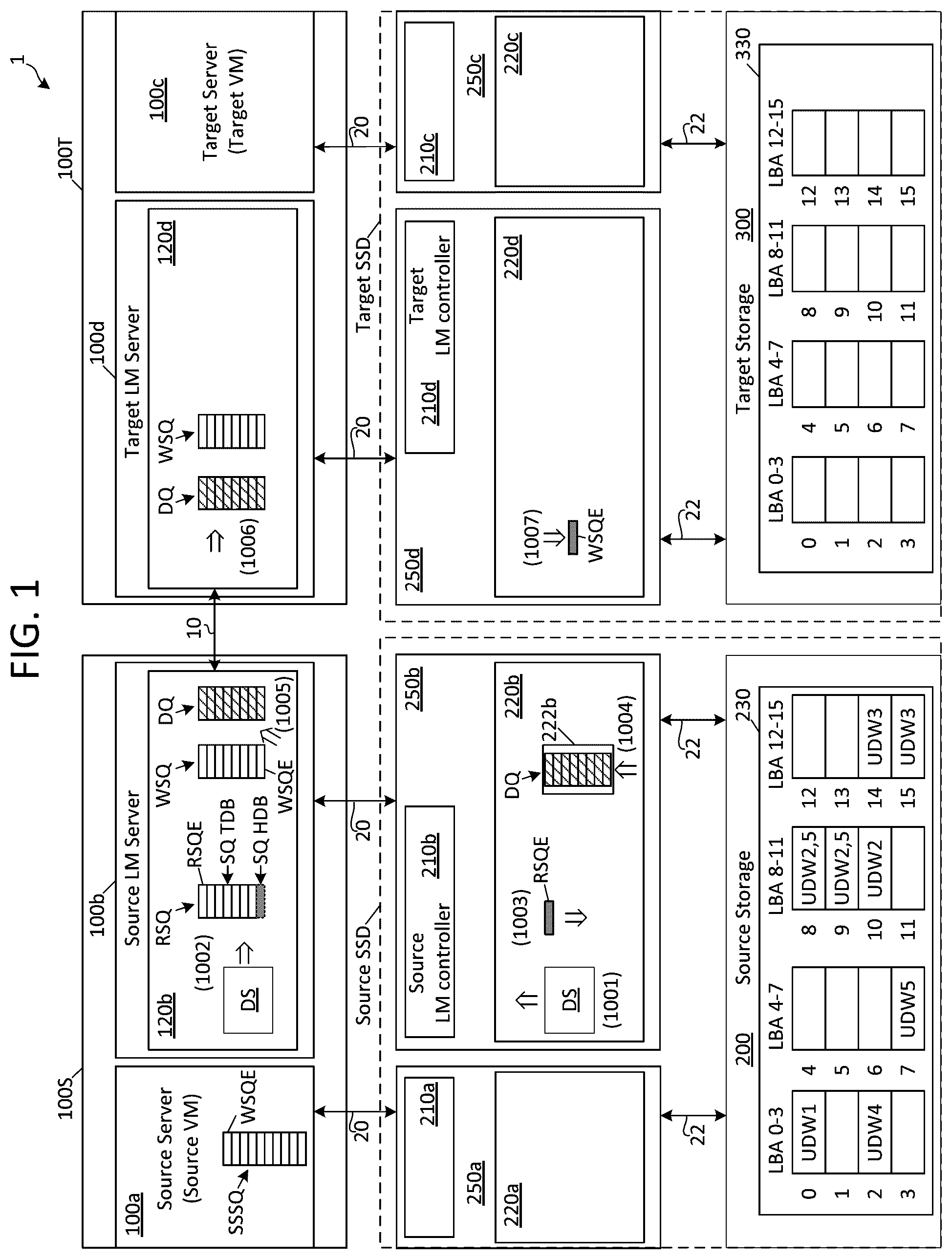 Patent US12353747 Figure 1 – Prepopulating commands at a storage device for accelerated host-issued live migration of storage data