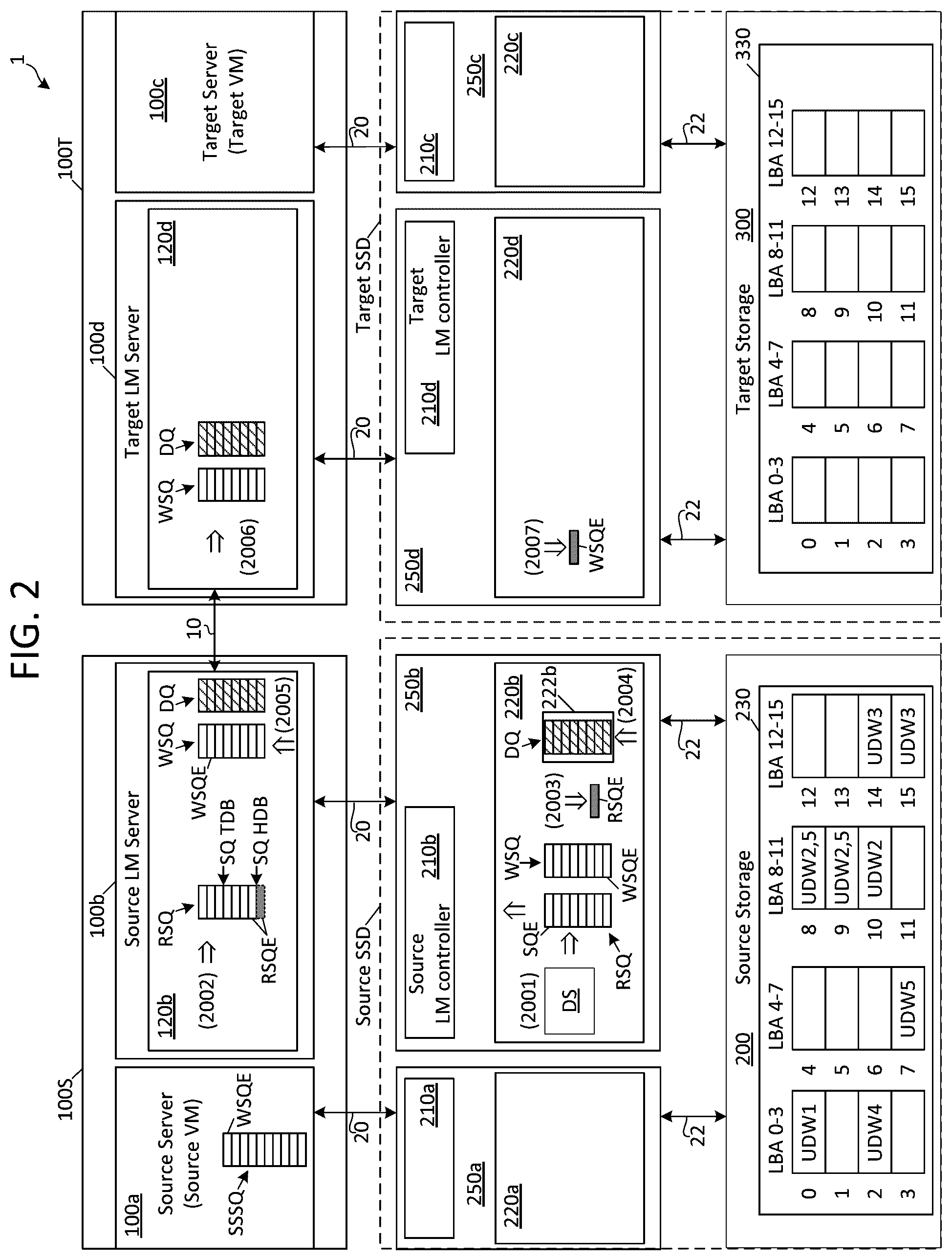 Patent US12353747 Figure 2 – Prepopulating commands at a storage device for accelerated host-issued live migration of storage data