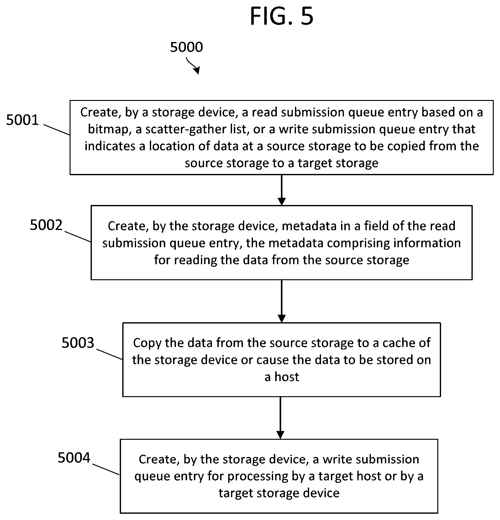 Patent US12353747 Figure 8 – Prepopulating commands at a storage device for accelerated host-issued live migration of storage data
