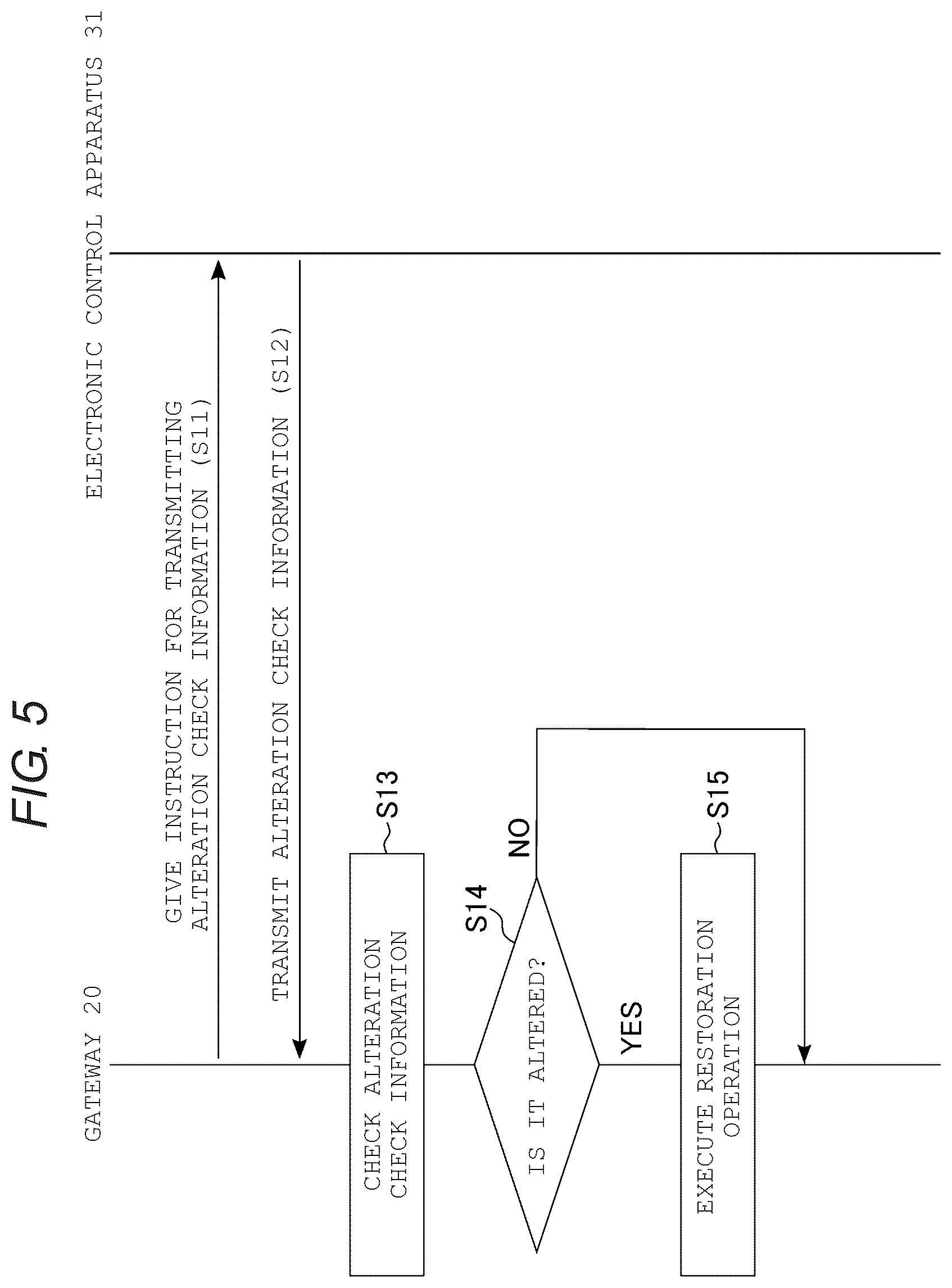 Patent US12353748 Figure 4 – Memory system with accessible storage region to gateway