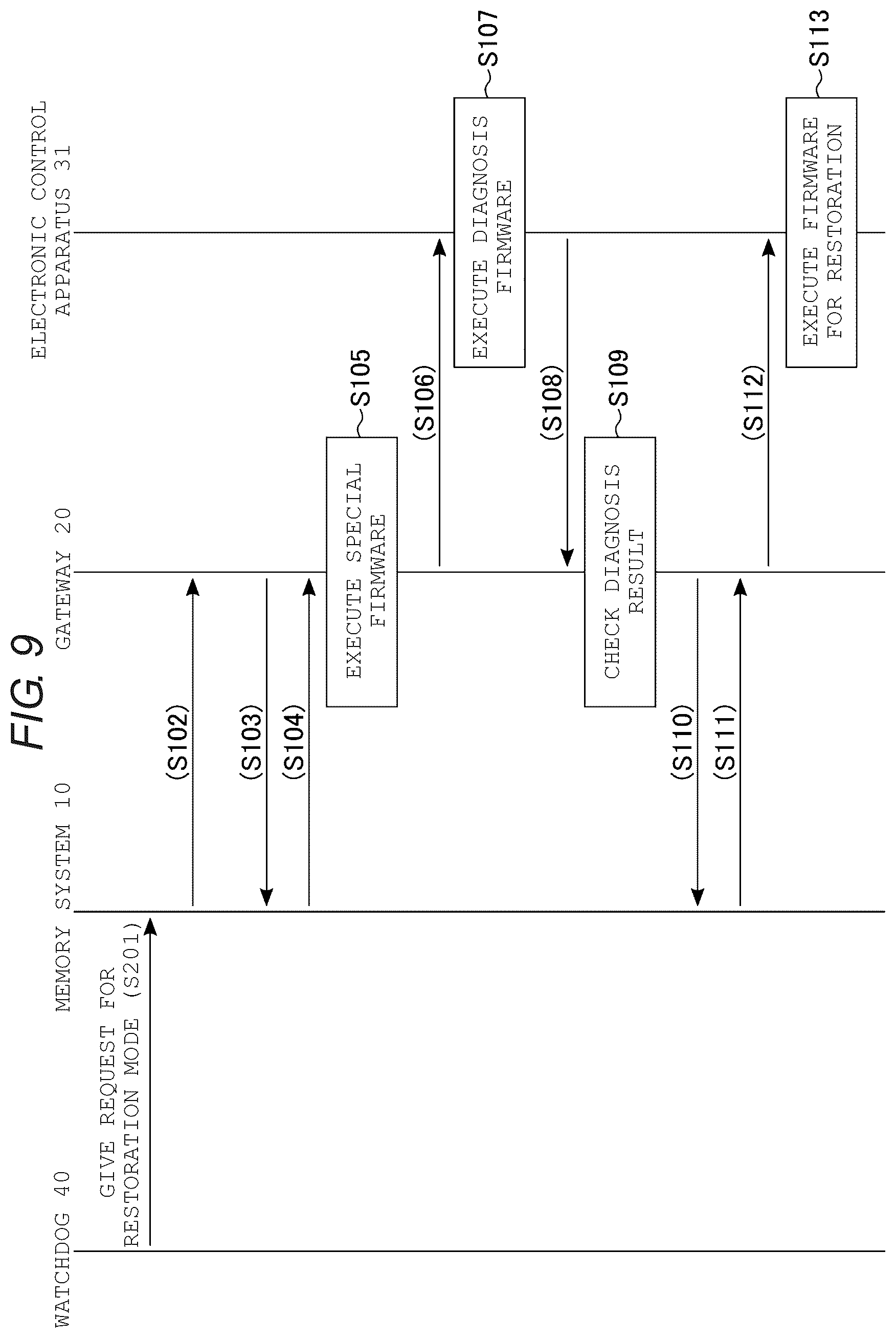 Patent US12353748 Figure 8 – Memory system with accessible storage region to gateway