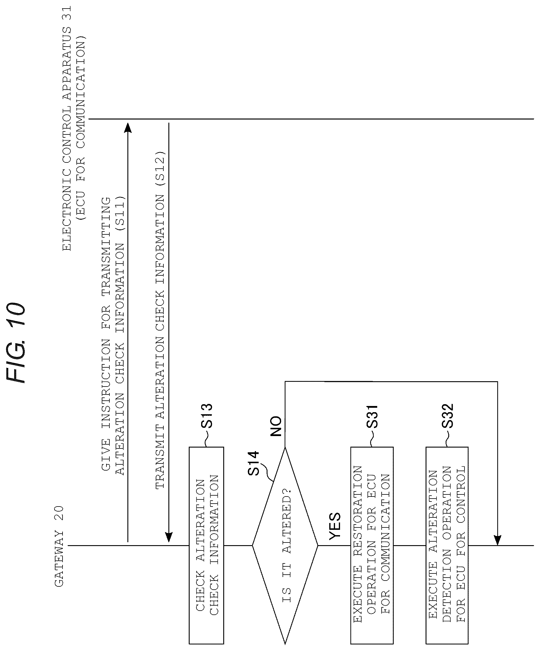 Patent US12353748 Figure 9 – Memory system with accessible storage region to gateway