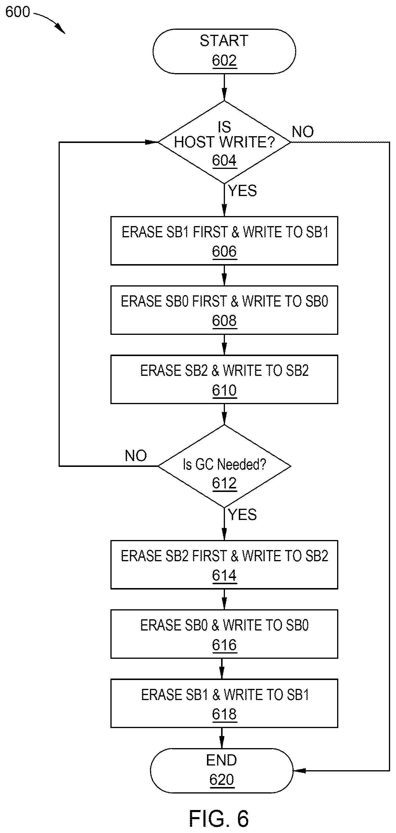 Patent US12353749 Figure 6 – Firmware scheme for 3 tier memories