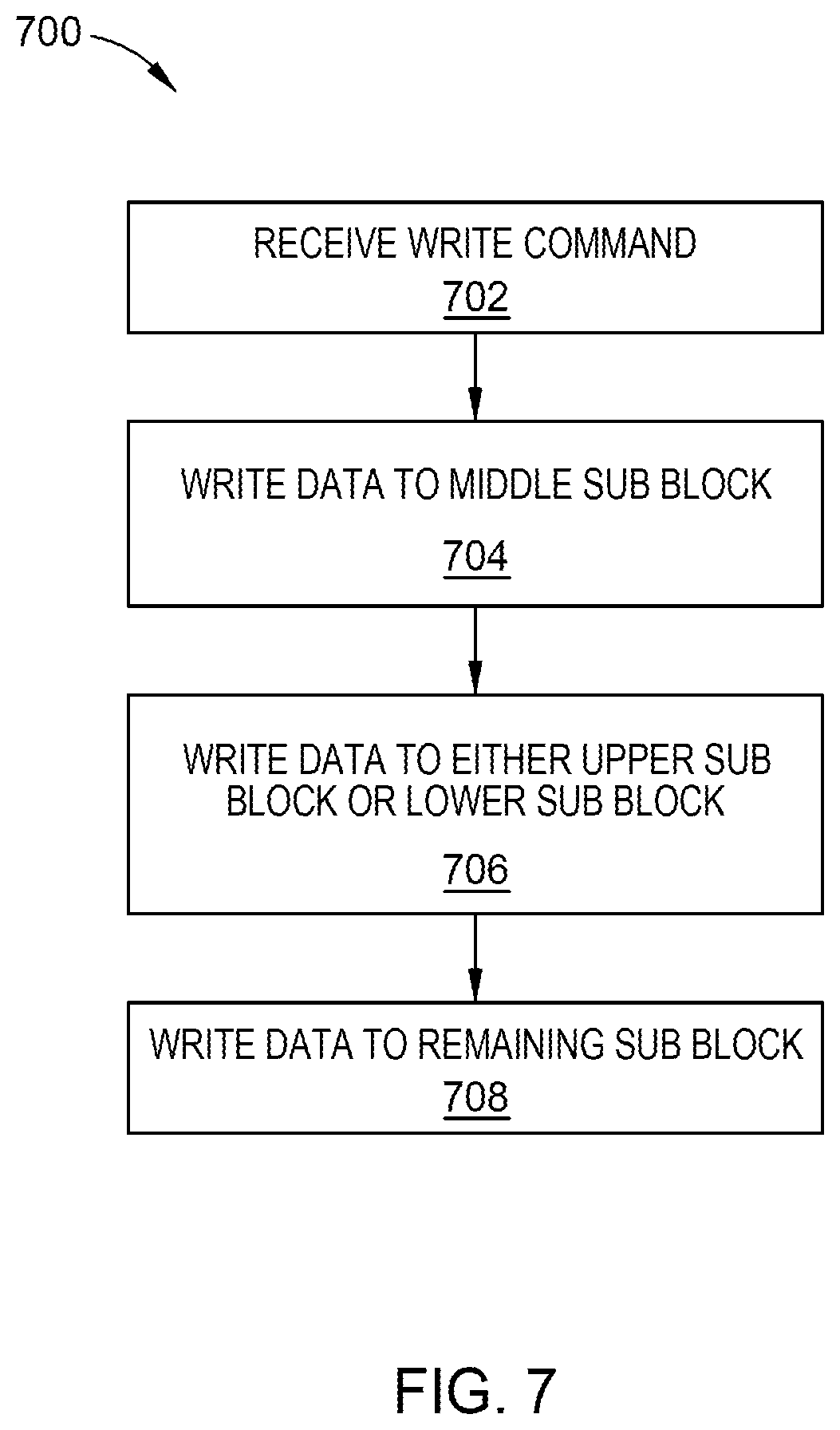 Patent US12353749 Figure 7 – Firmware scheme for 3 tier memories