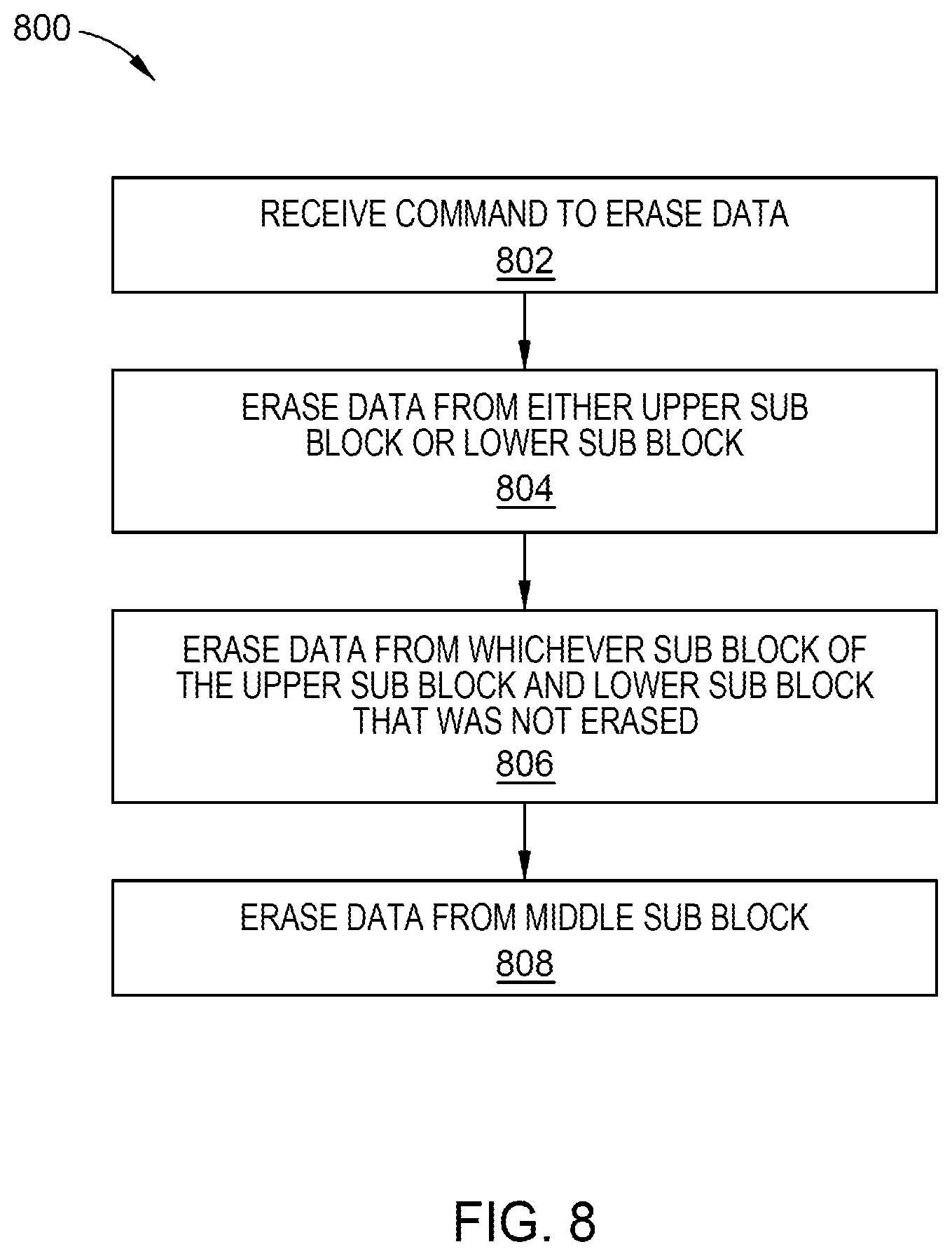 Patent US12353749 Figure 8 – Firmware scheme for 3 tier memories
