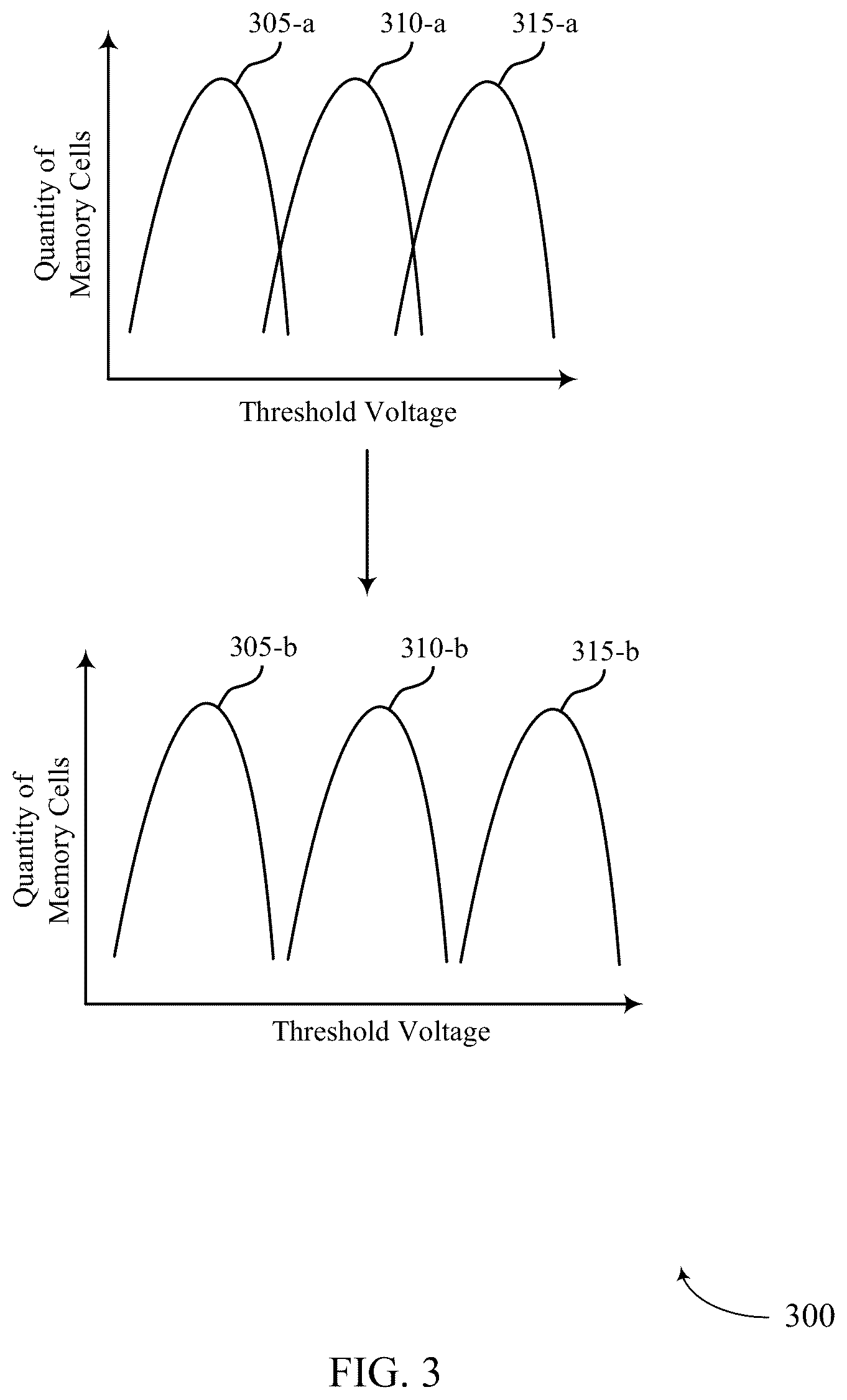 Patent US12353750 Figure 3 – Idle mode temperature control for memory systems