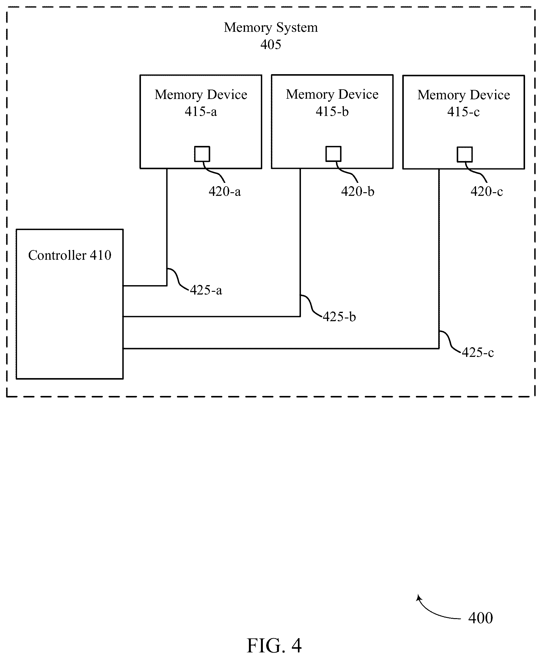 Patent US12353750 Figure 4 – Idle mode temperature control for memory systems