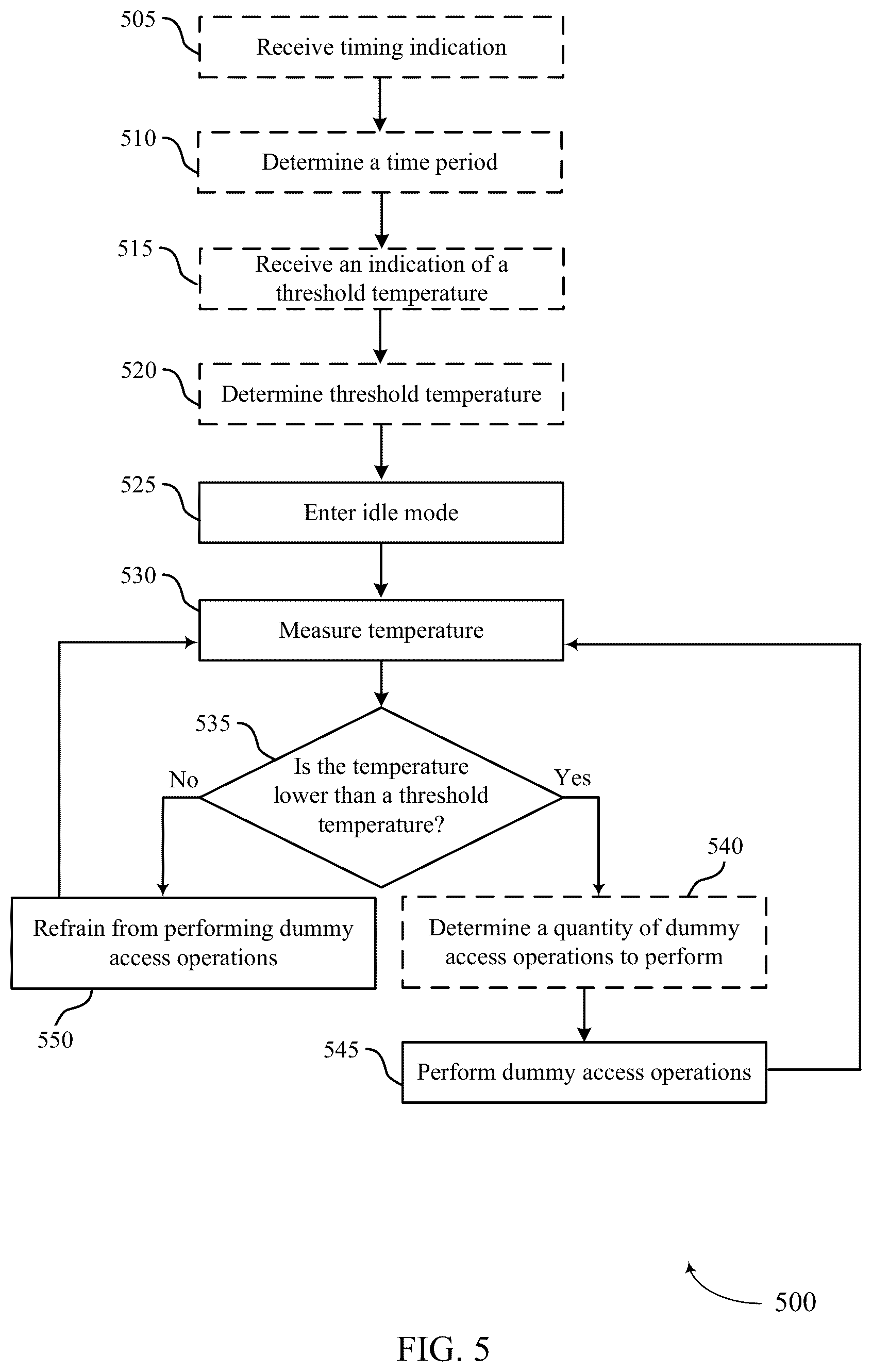 Patent US12353750 Figure 5 – Idle mode temperature control for memory systems