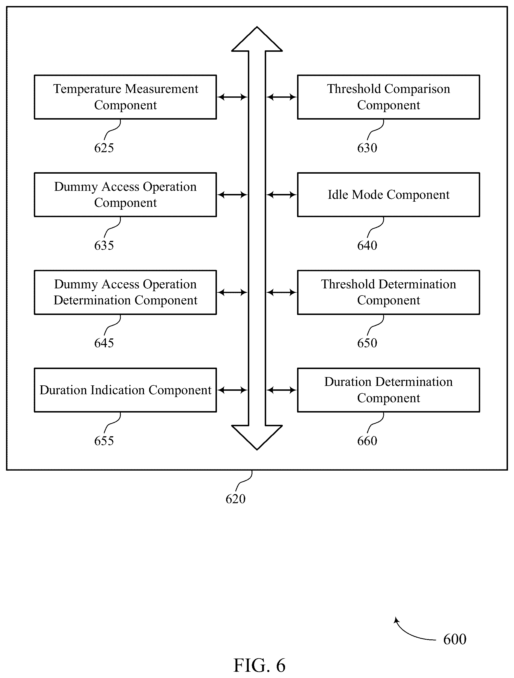 Patent US12353750 Figure 6 – Idle mode temperature control for memory systems