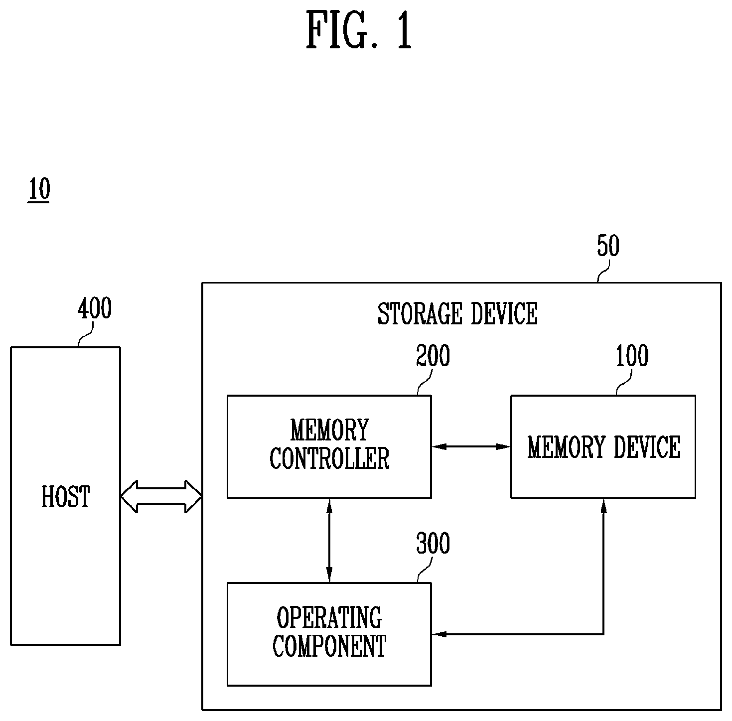Patent US12353751 Figure 1 – Storage device and method of operating the same