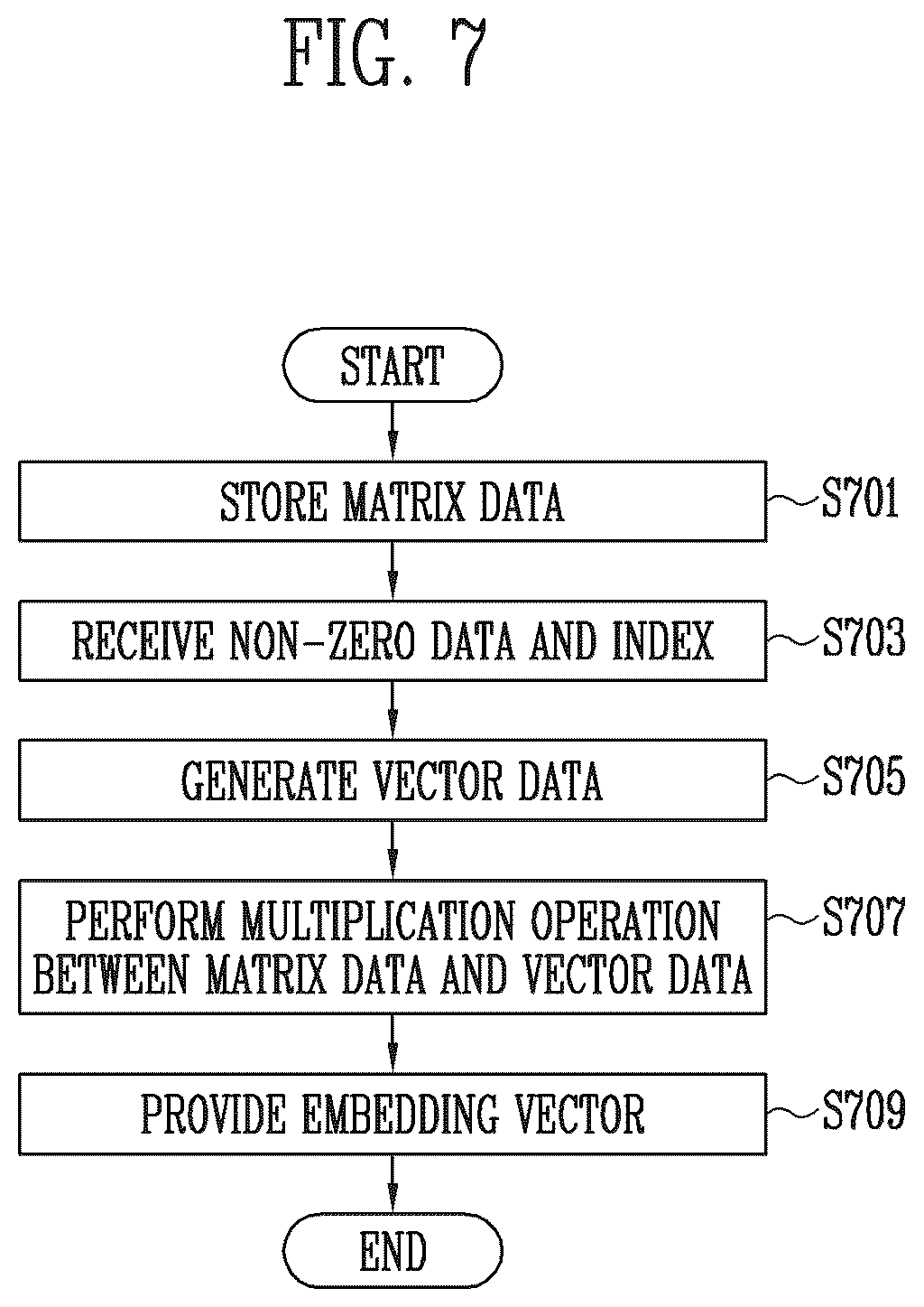 Patent US12353751 Figure 5 – Storage device and method of operating the same