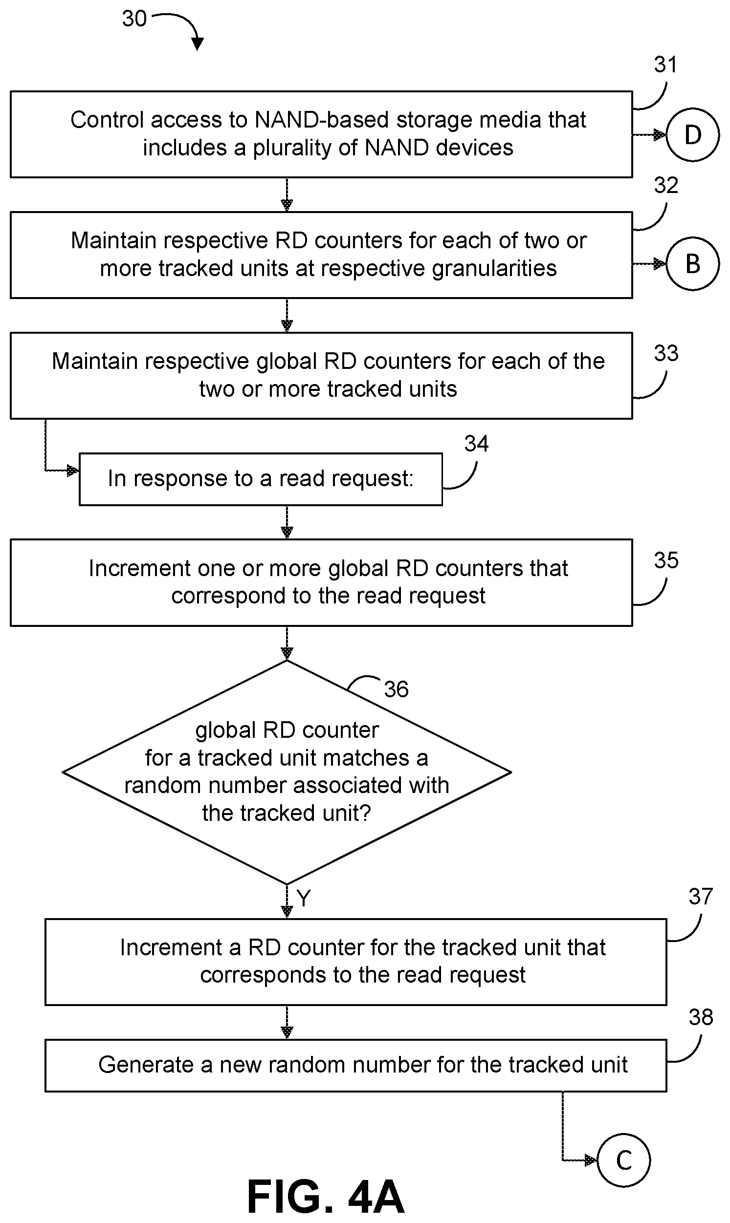 Patent US12353752 Figure 2 – Read disturb tracking based on statistical probability