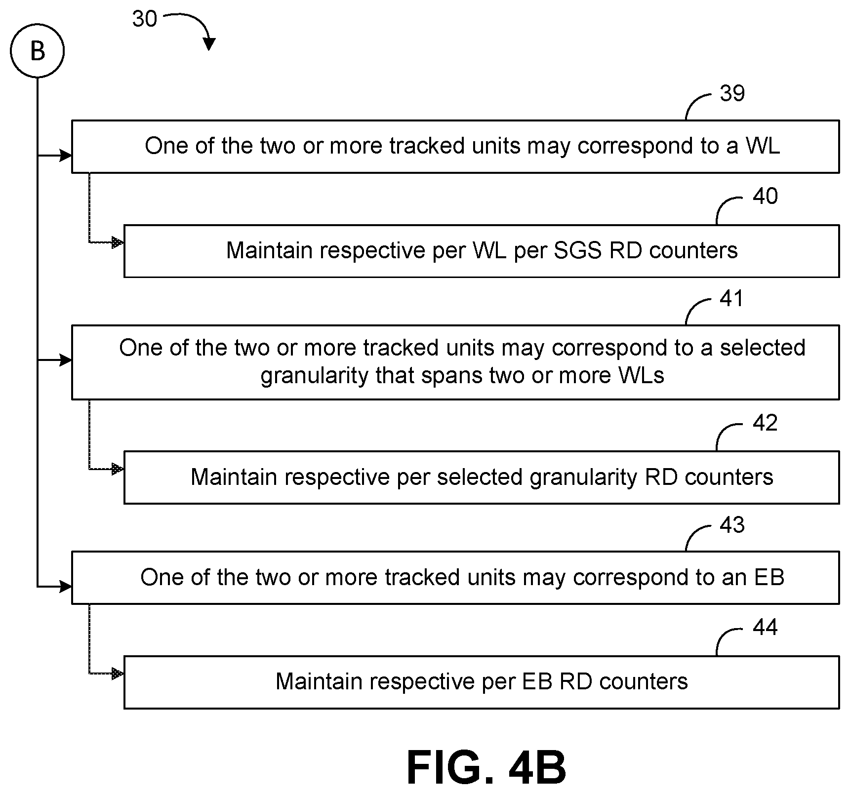 Patent US12353752 Figure 3 – Read disturb tracking based on statistical probability