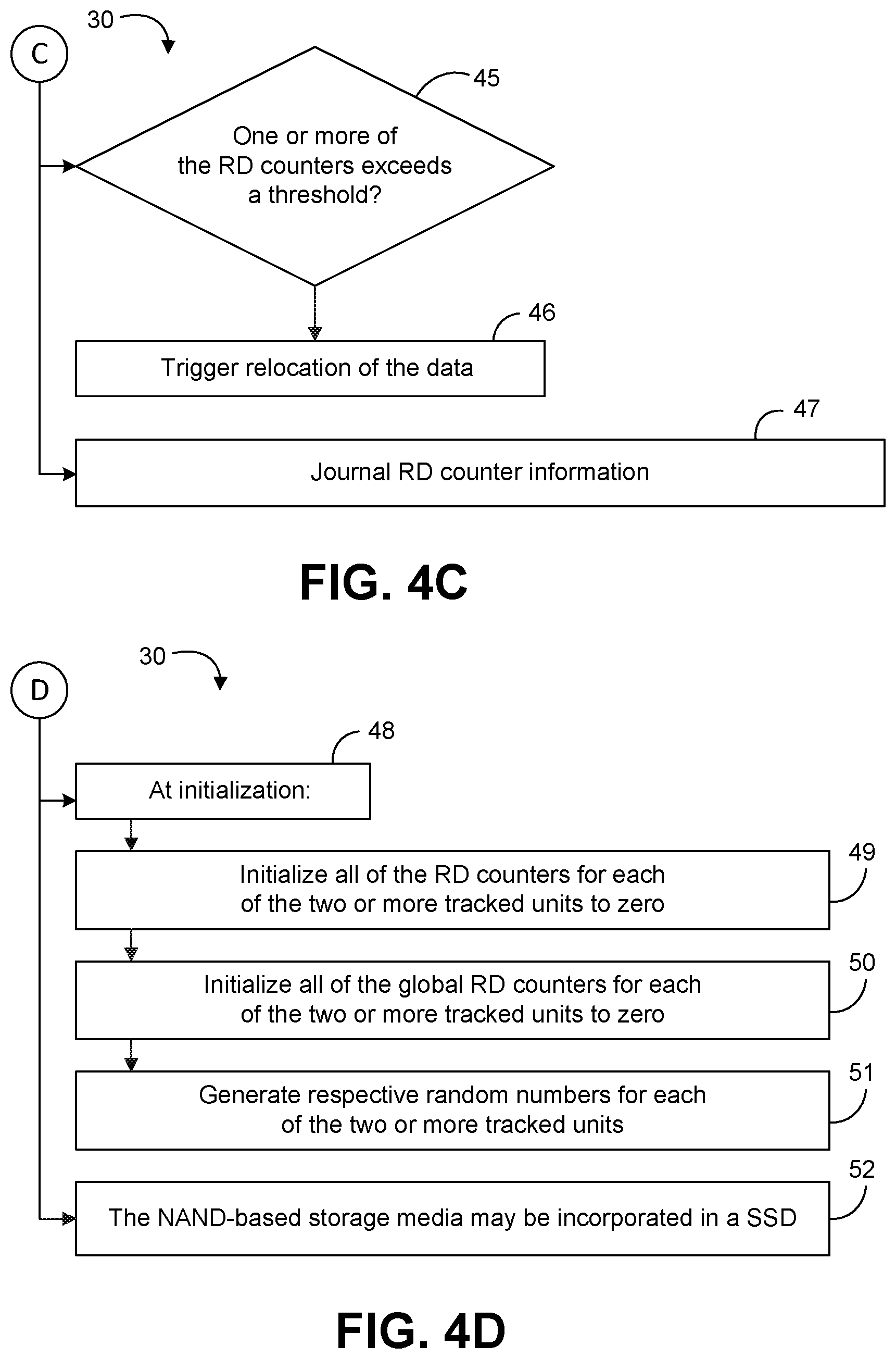 Patent US12353752 Figure 4 – Read disturb tracking based on statistical probability