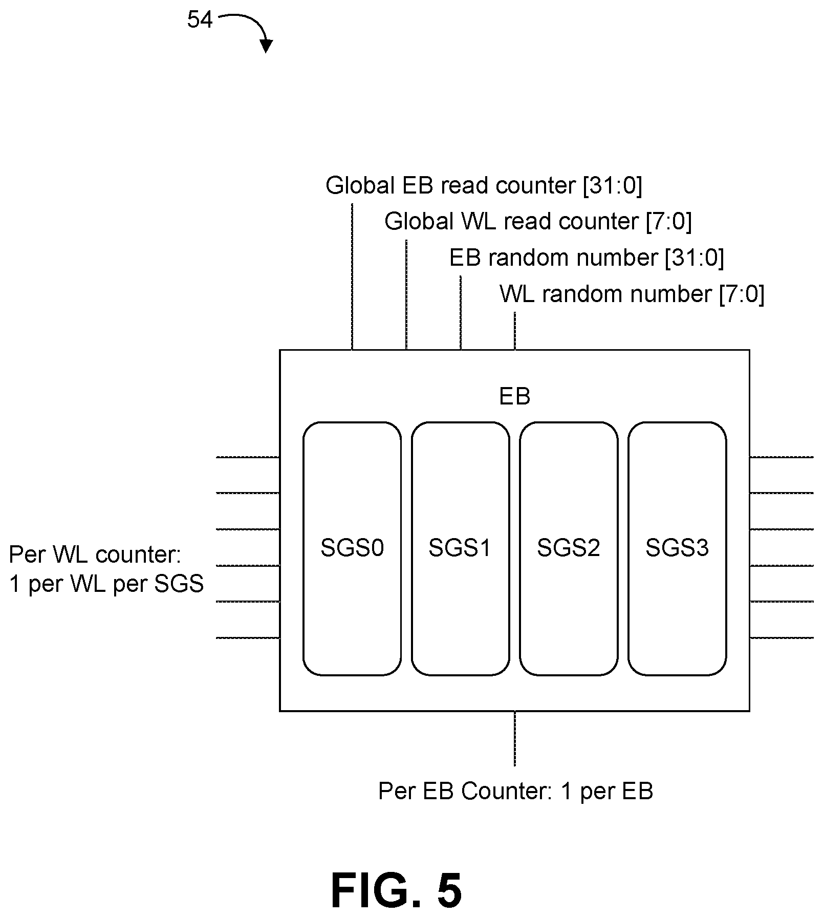 Patent US12353752 Figure 5 – Read disturb tracking based on statistical probability