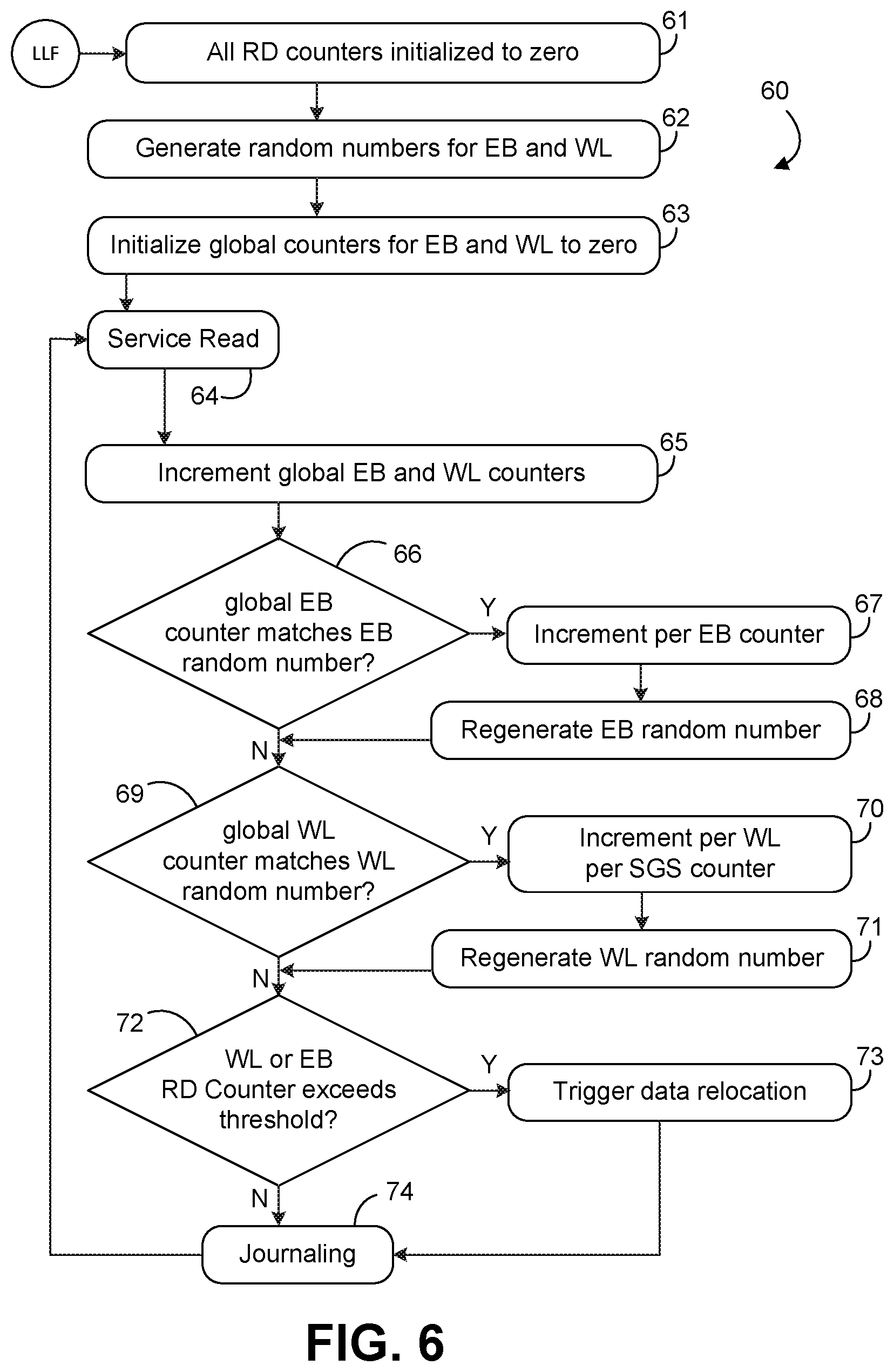 Patent US12353752 Figure 6 – Read disturb tracking based on statistical probability
