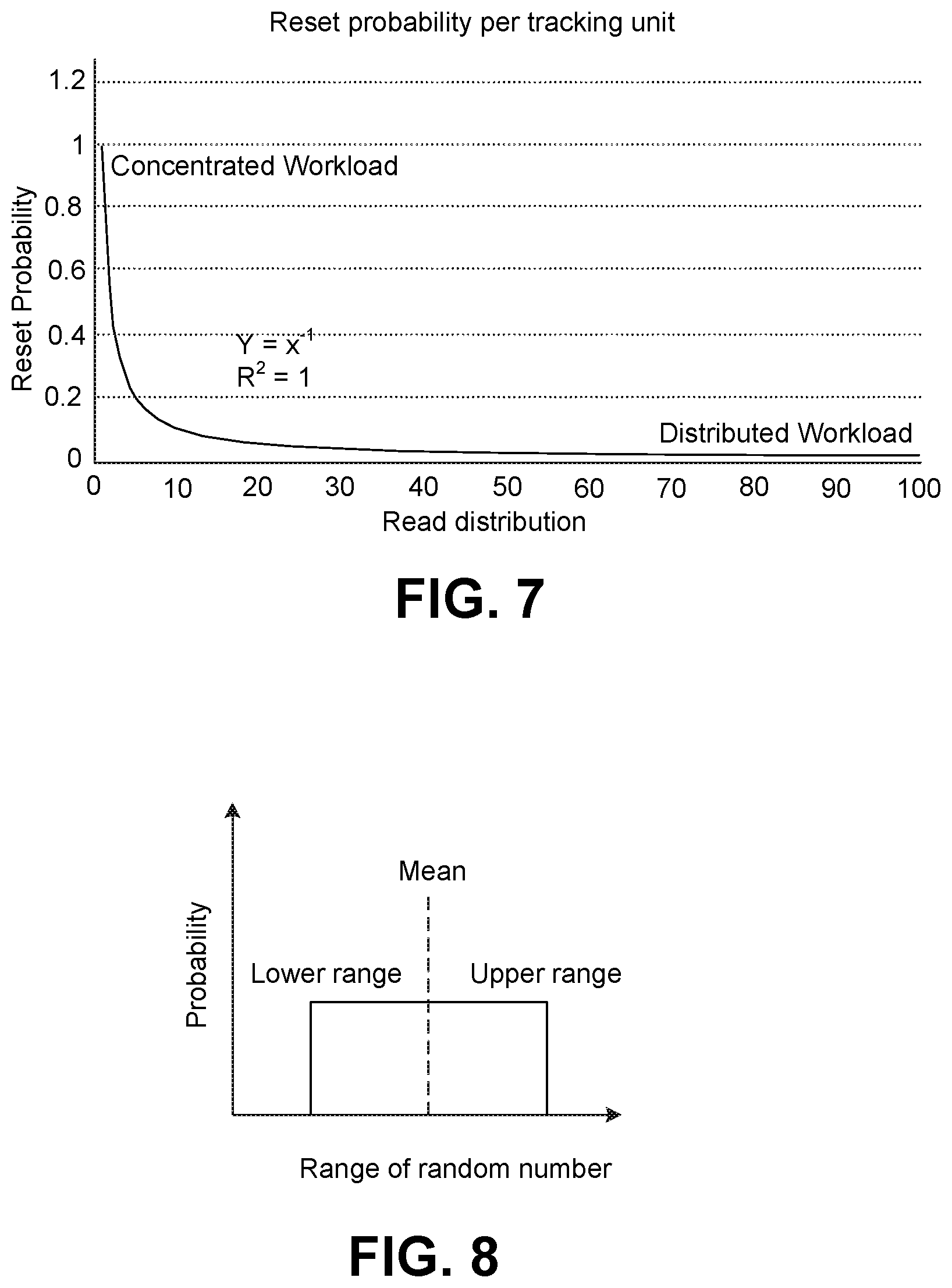 Patent US12353752 Figure 7 – Read disturb tracking based on statistical probability