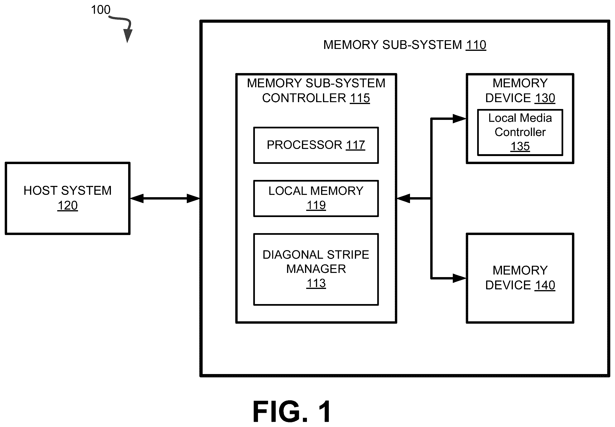 Patent US12353753 Figure 1 – Diagonal page mapping in memory systems