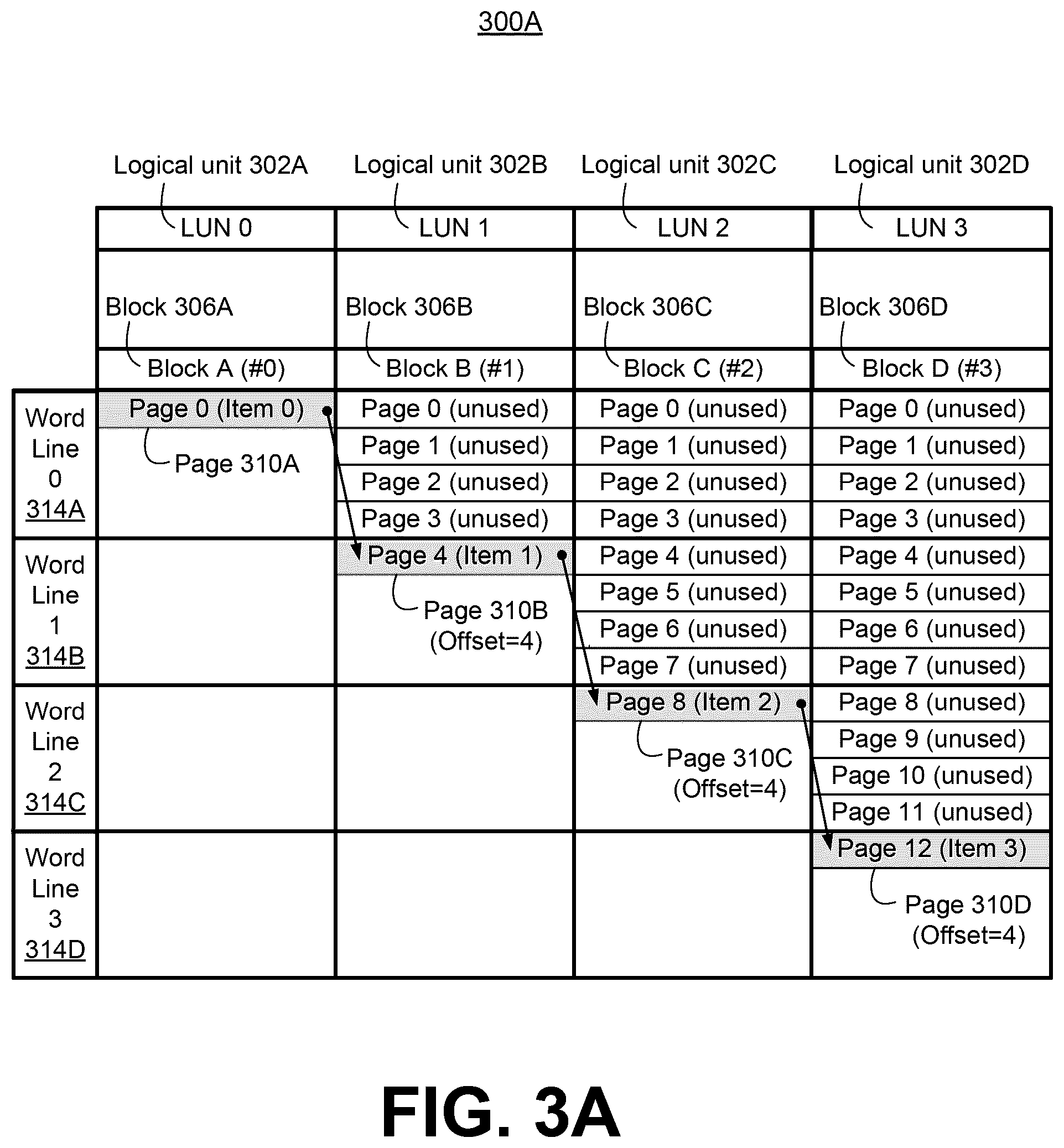 Patent US12353753 Figure 3 – Diagonal page mapping in memory systems