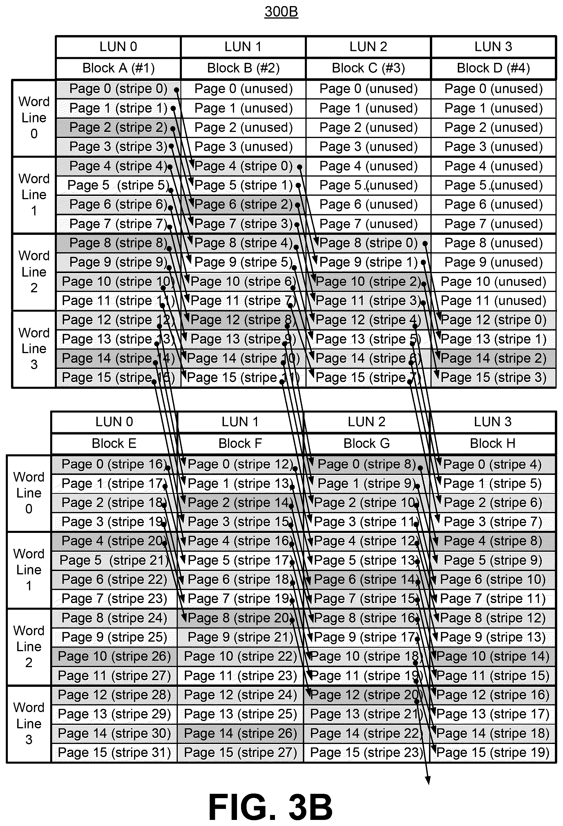Patent US12353753 Figure 4 – Diagonal page mapping in memory systems