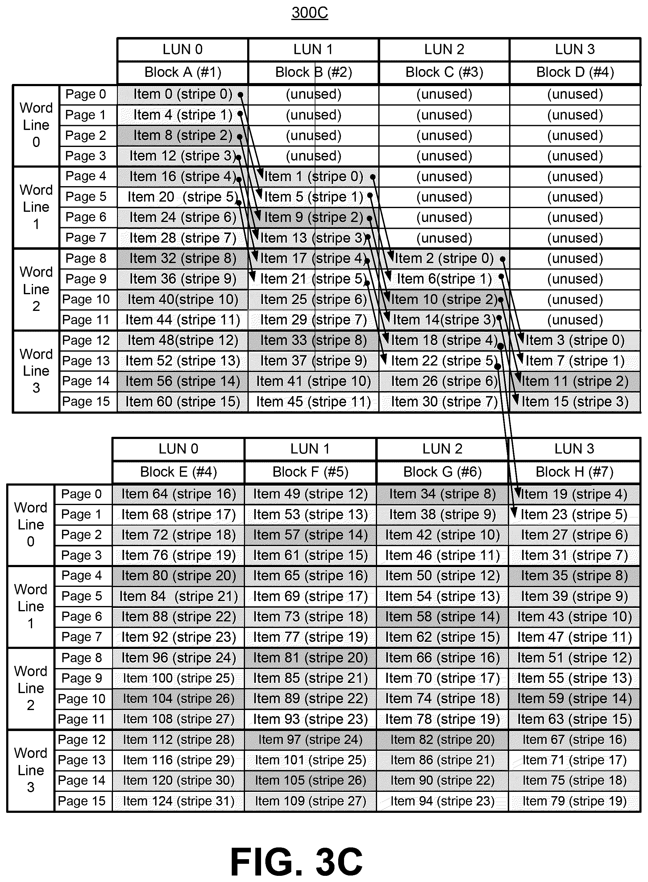 Patent US12353753 Figure 5 – Diagonal page mapping in memory systems