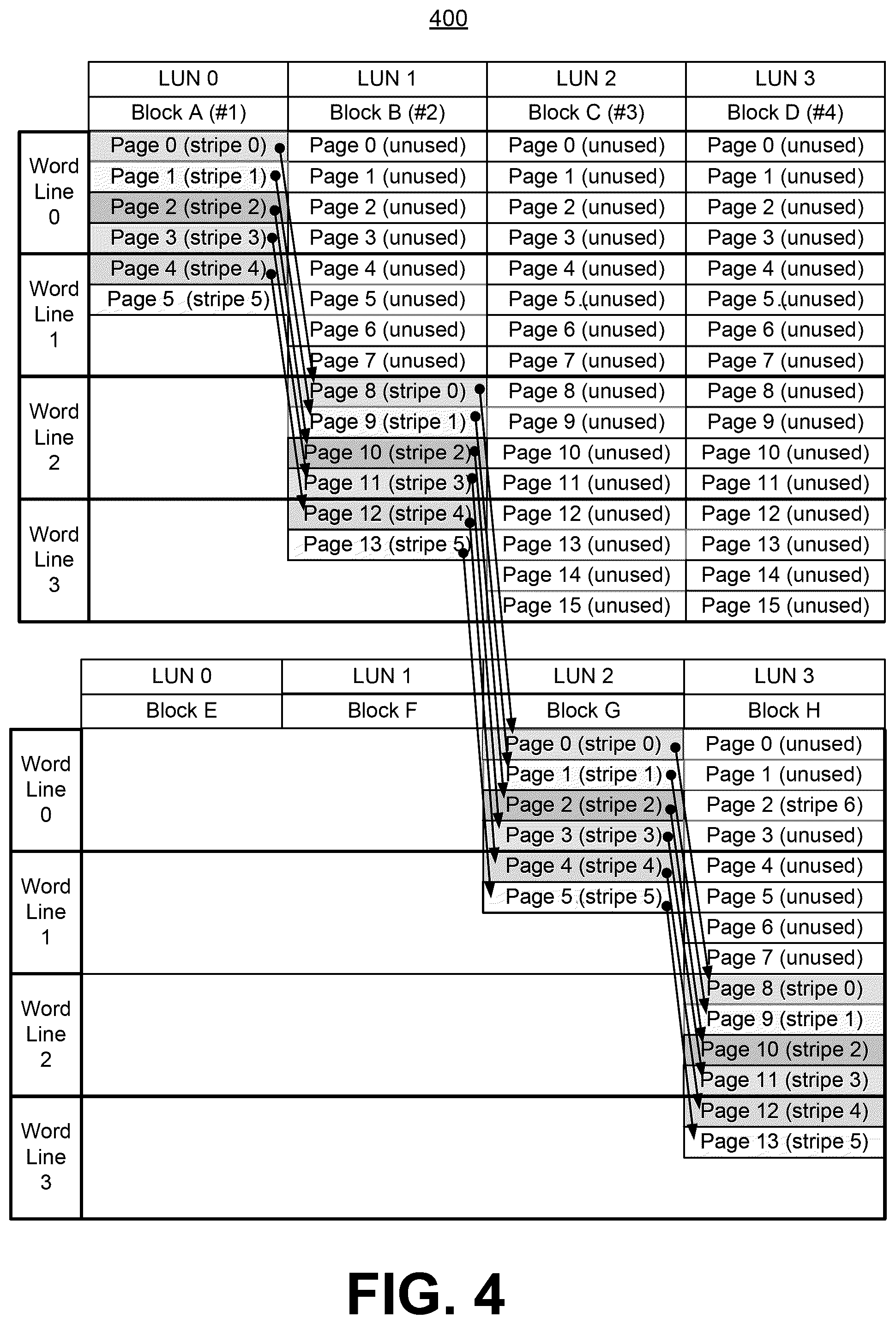 Patent US12353753 Figure 6 – Diagonal page mapping in memory systems