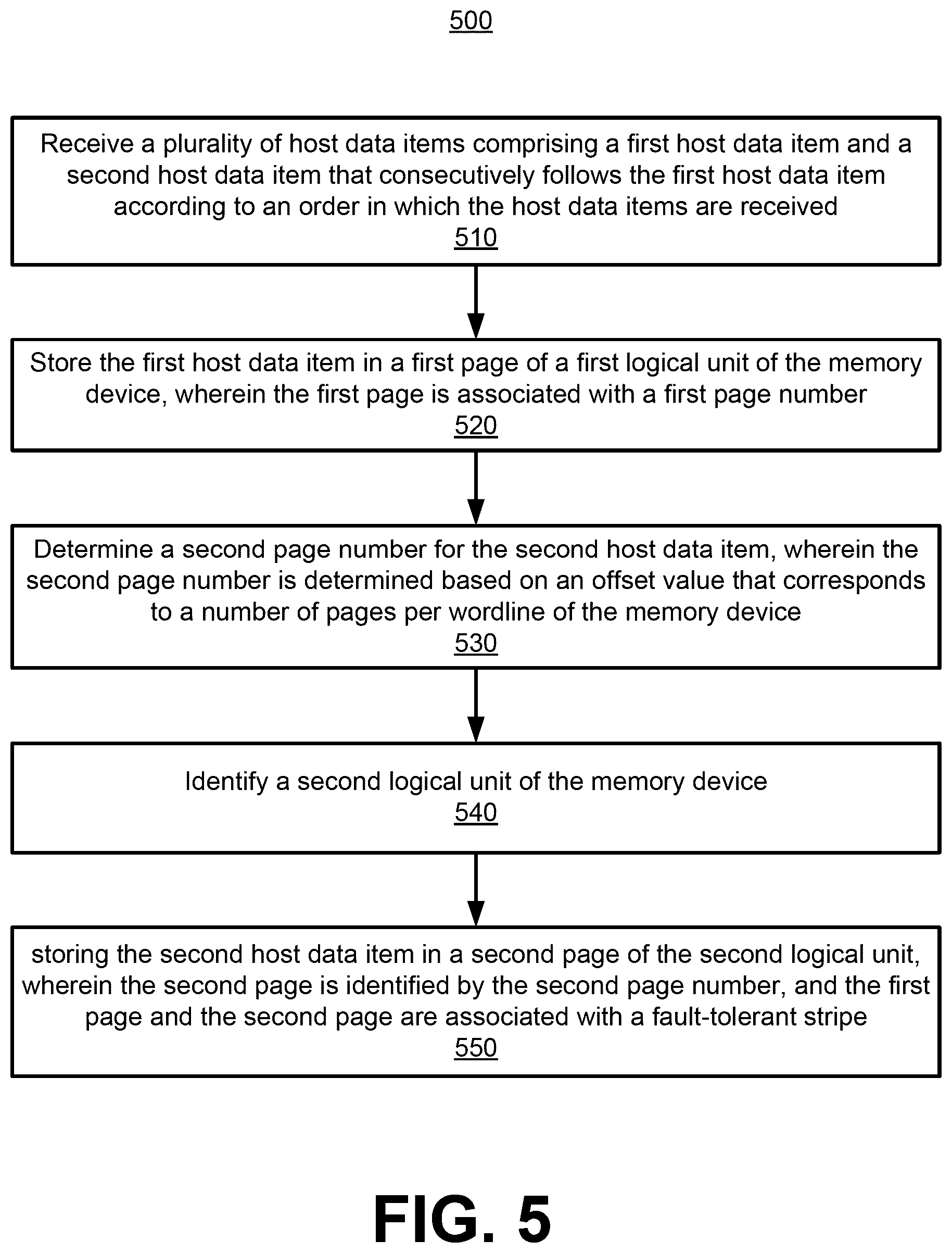 Patent US12353753 Figure 7 – Diagonal page mapping in memory systems