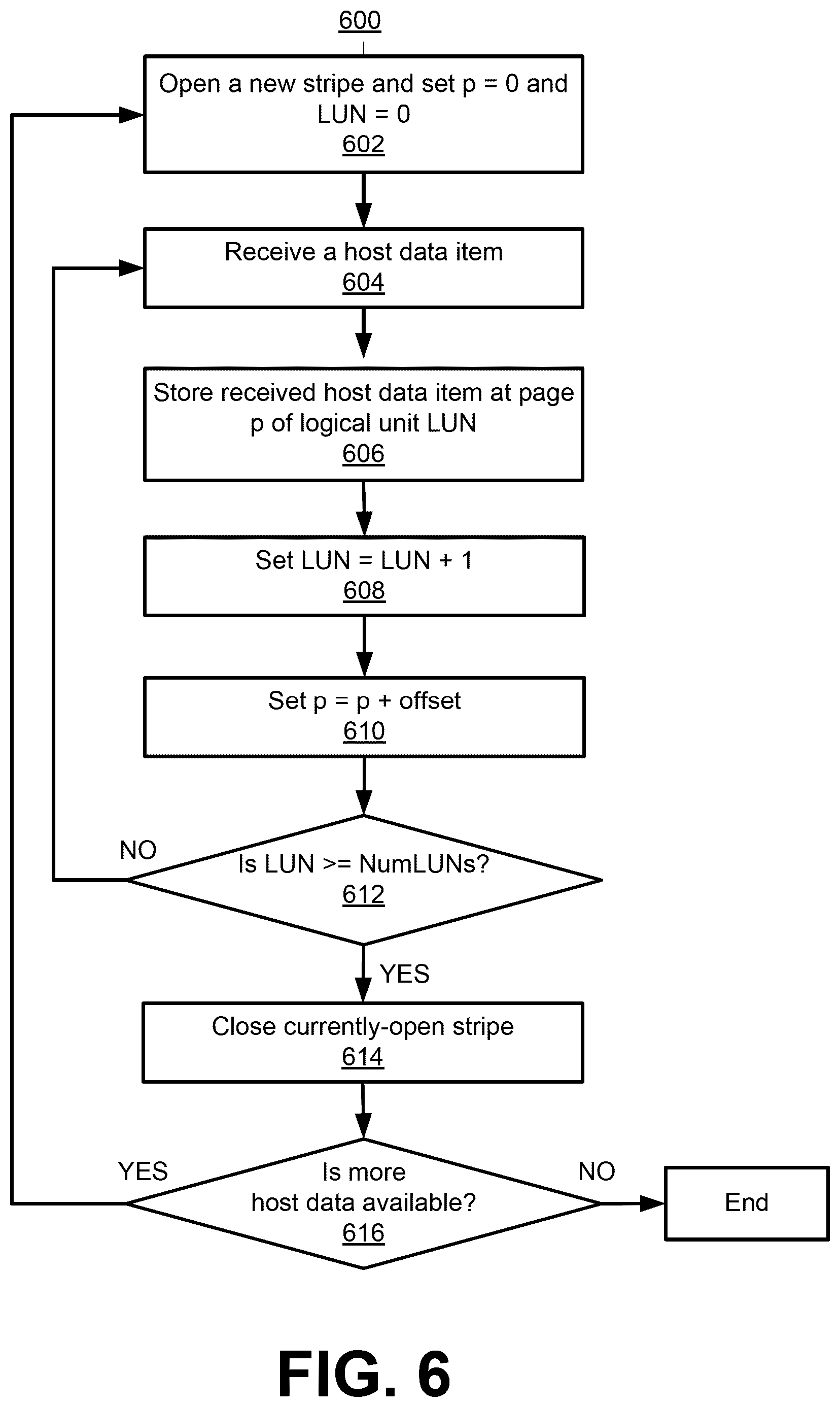 Patent US12353753 Figure 8 – Diagonal page mapping in memory systems