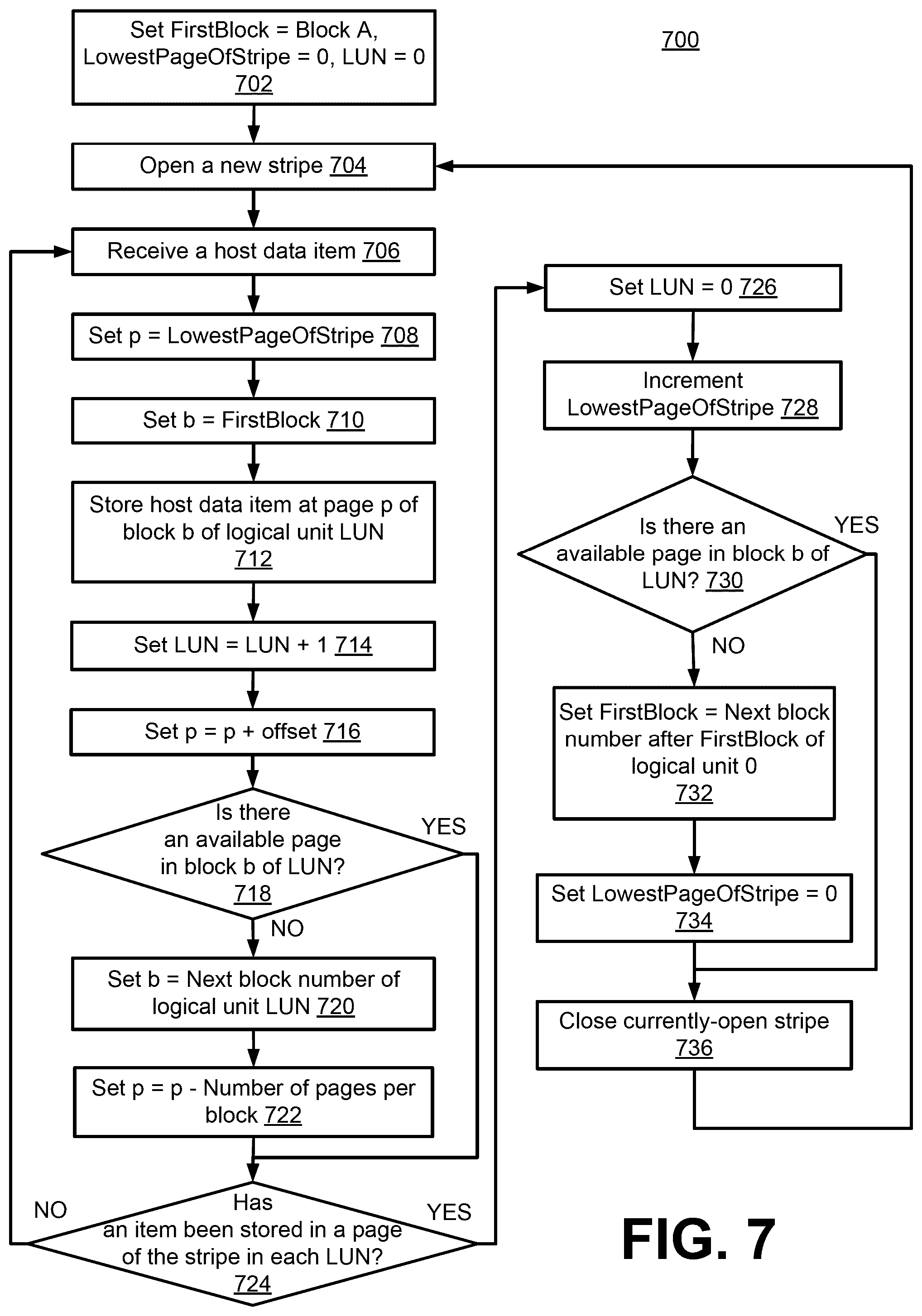 Patent US12353753 Figure 9 – Diagonal page mapping in memory systems