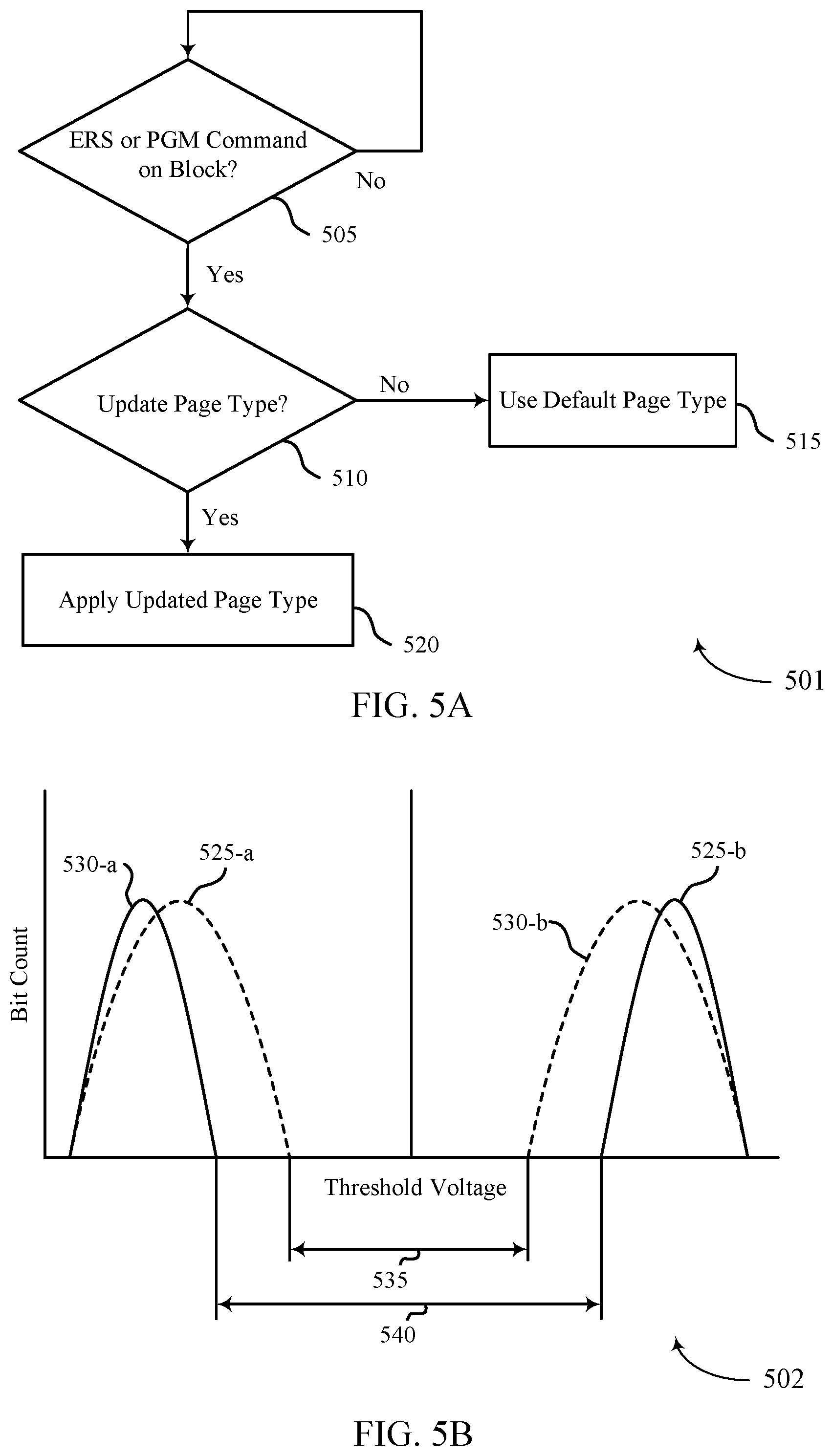 Patent US12353754 Figure 5 – Techniques for enhanced read performance on repurposed blocks of memory cells