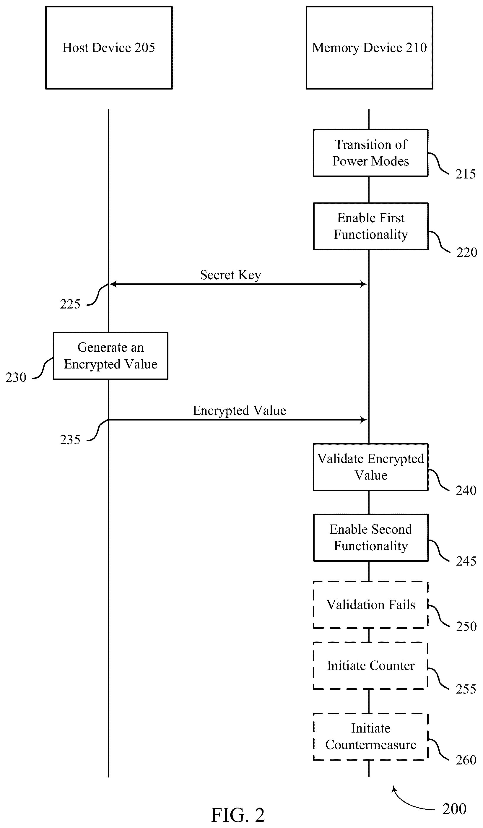 Patent US12353755 Figure 2 – Host verification for a memory device