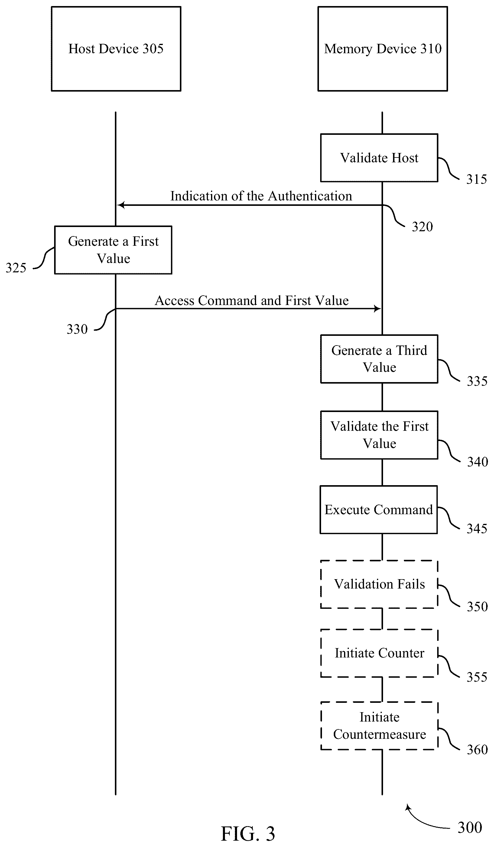 Patent US12353755 Figure 3 – Host verification for a memory device
