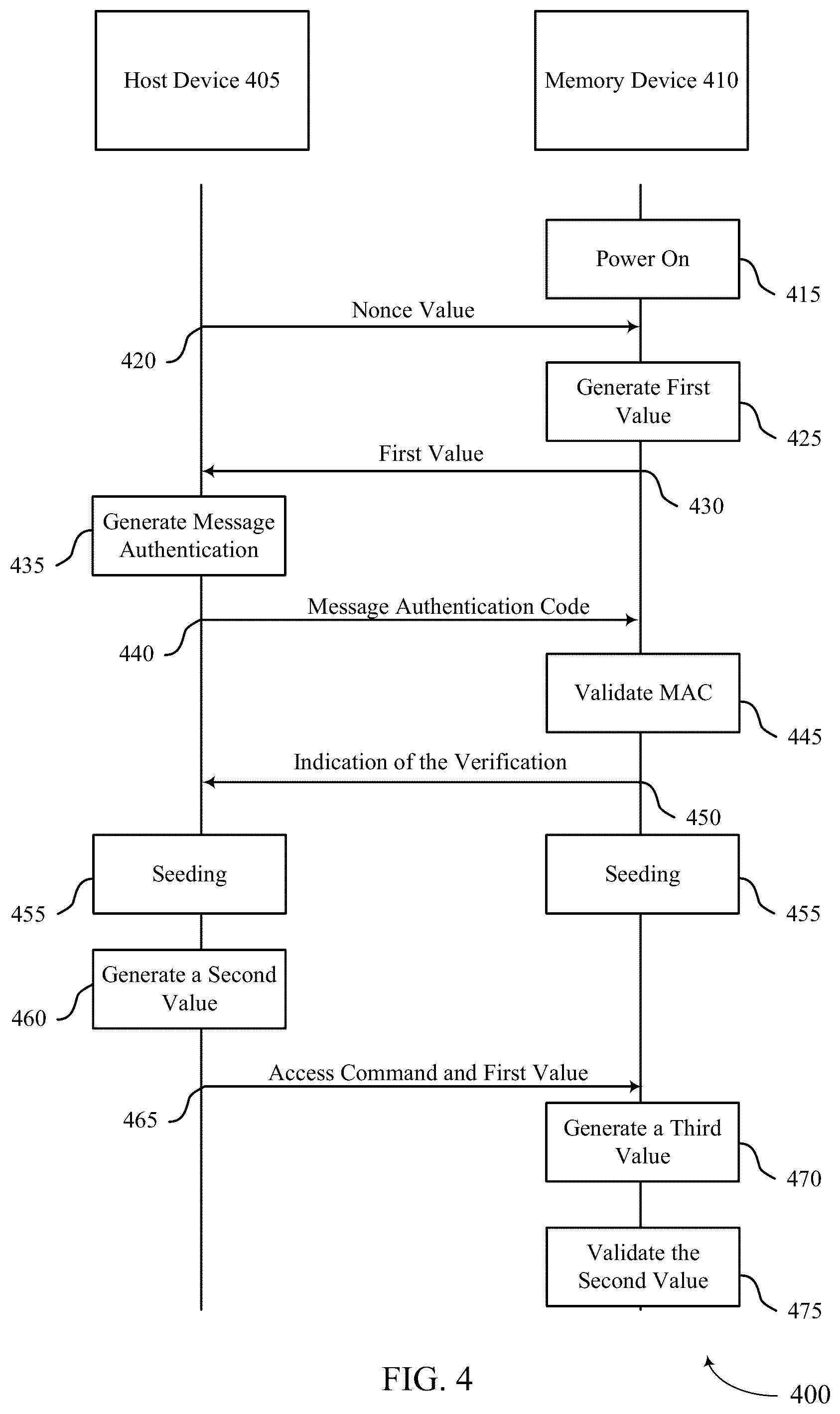 Patent US12353755 Figure 4 – Host verification for a memory device