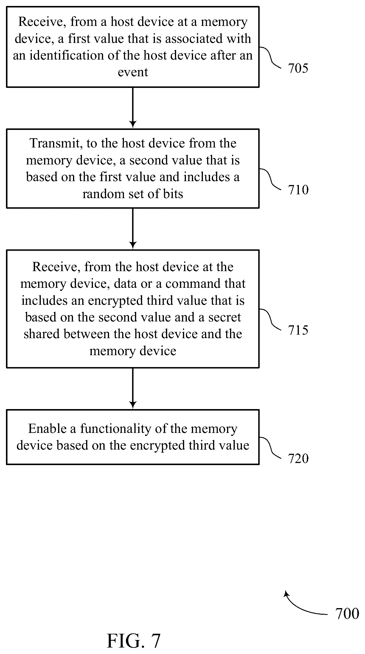 Patent US12353755 Figure 7 – Host verification for a memory device