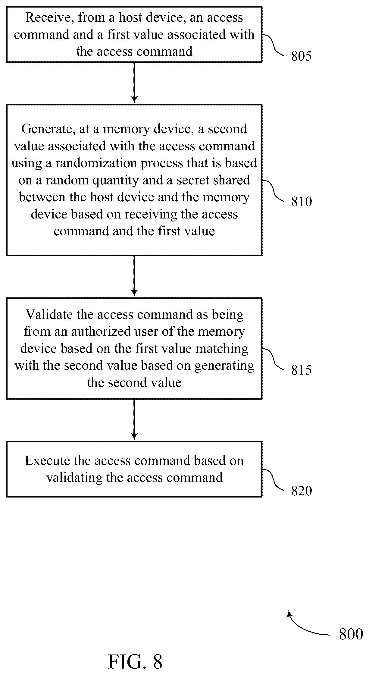 Patent US12353755 Figure 8 – Host verification for a memory device