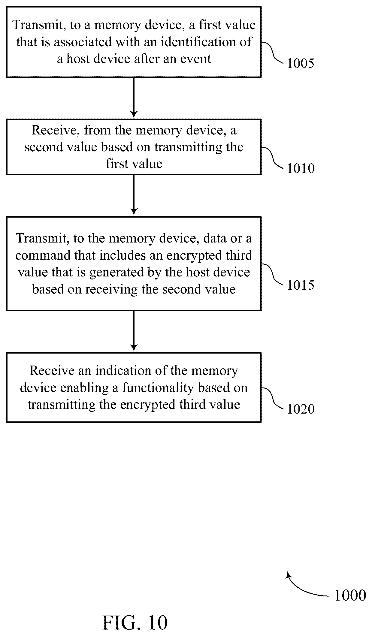 Patent US12353755 Figure 10 – Host verification for a memory device