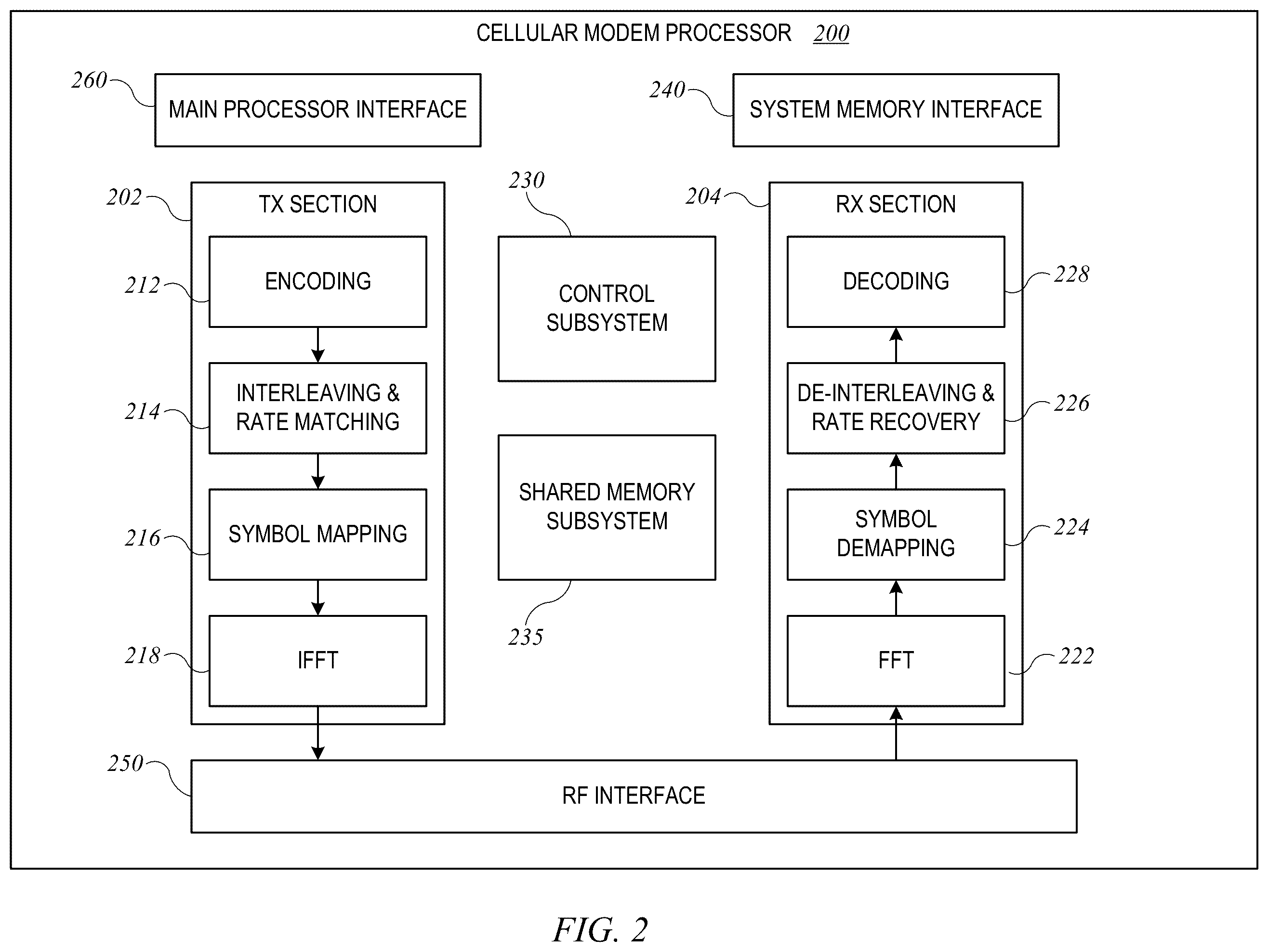 Patent US12353756 Figure 2 – Systems and methods for joint de-interleaving and rate recovery in a receiver