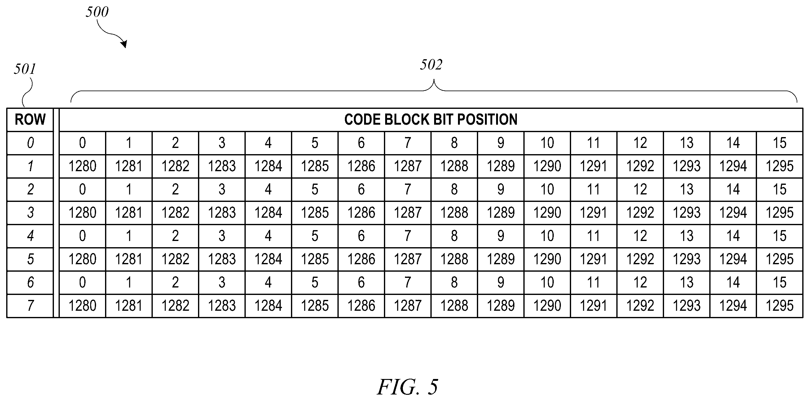 Patent US12353756 Figure 5 – Systems and methods for joint de-interleaving and rate recovery in a receiver