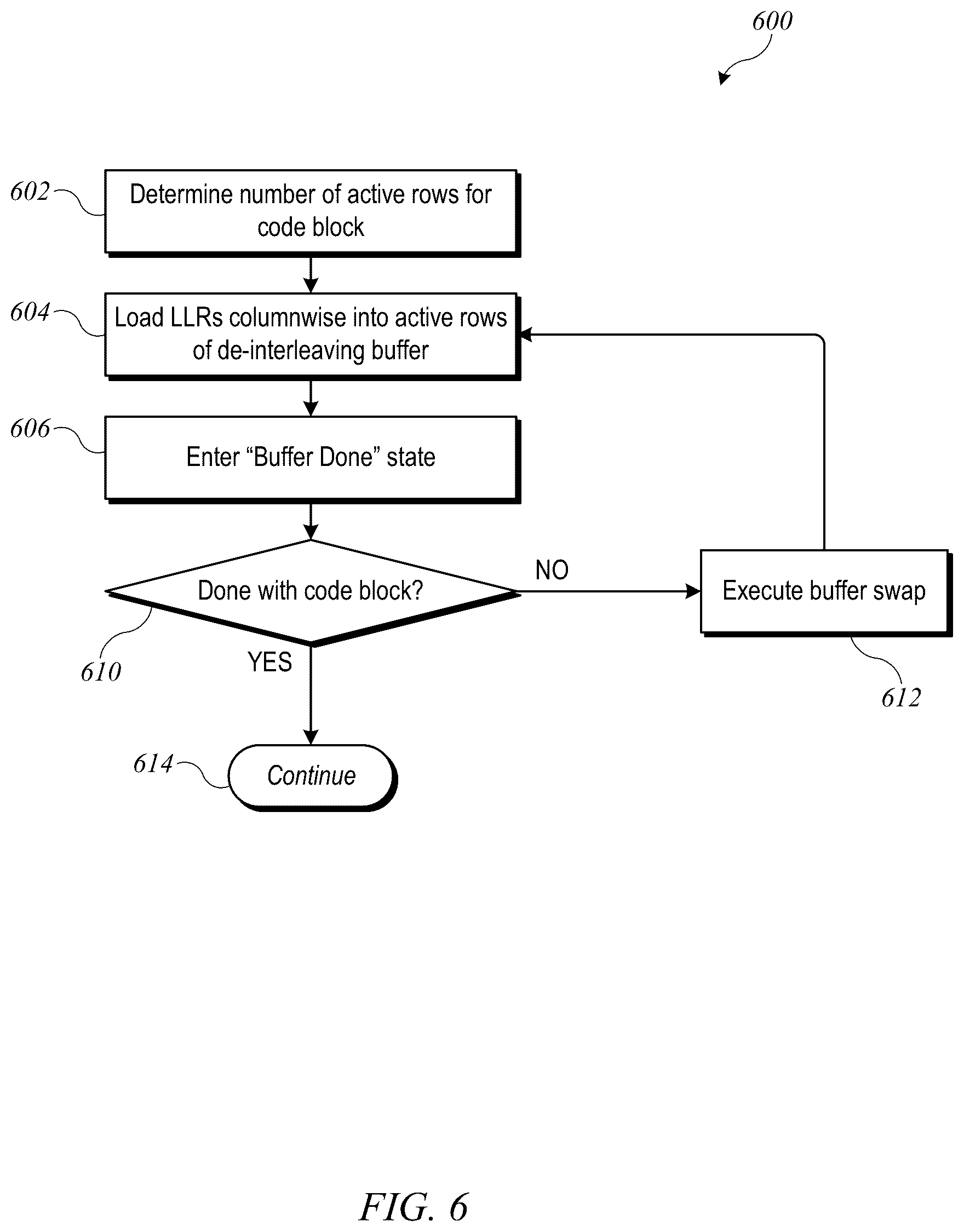 Patent US12353756 Figure 6 – Systems and methods for joint de-interleaving and rate recovery in a receiver